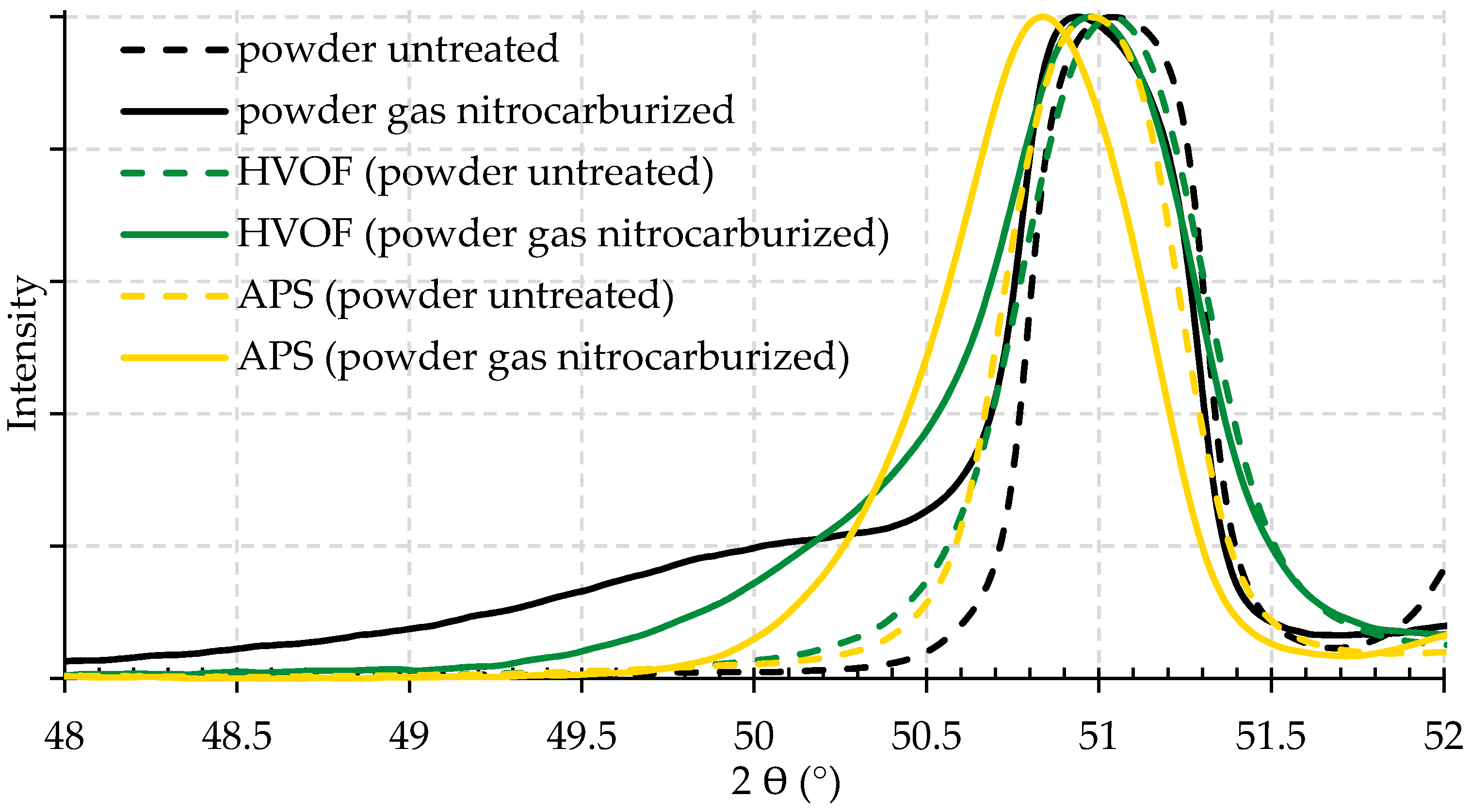 Metals 08 01063 g005