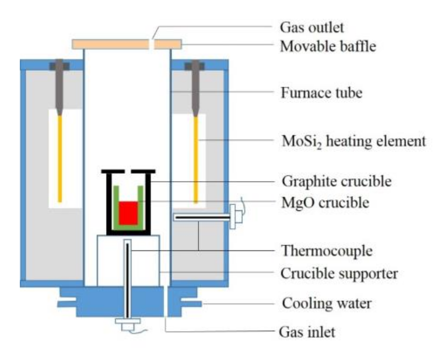 Metals 08 01064 g001