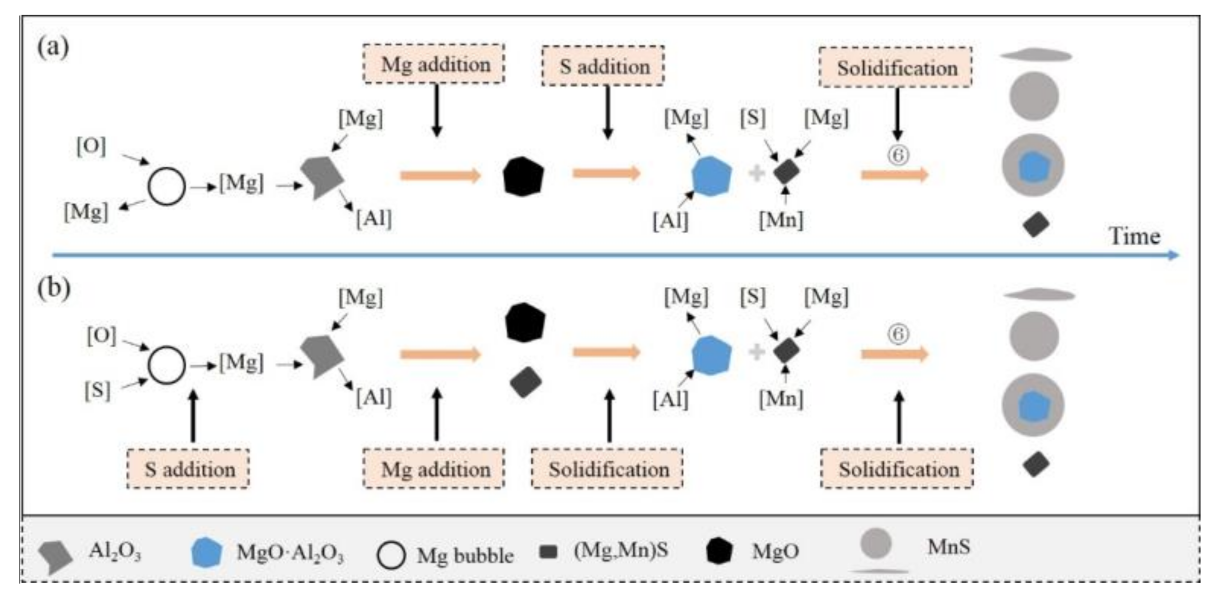 Metals 08 01064 g010