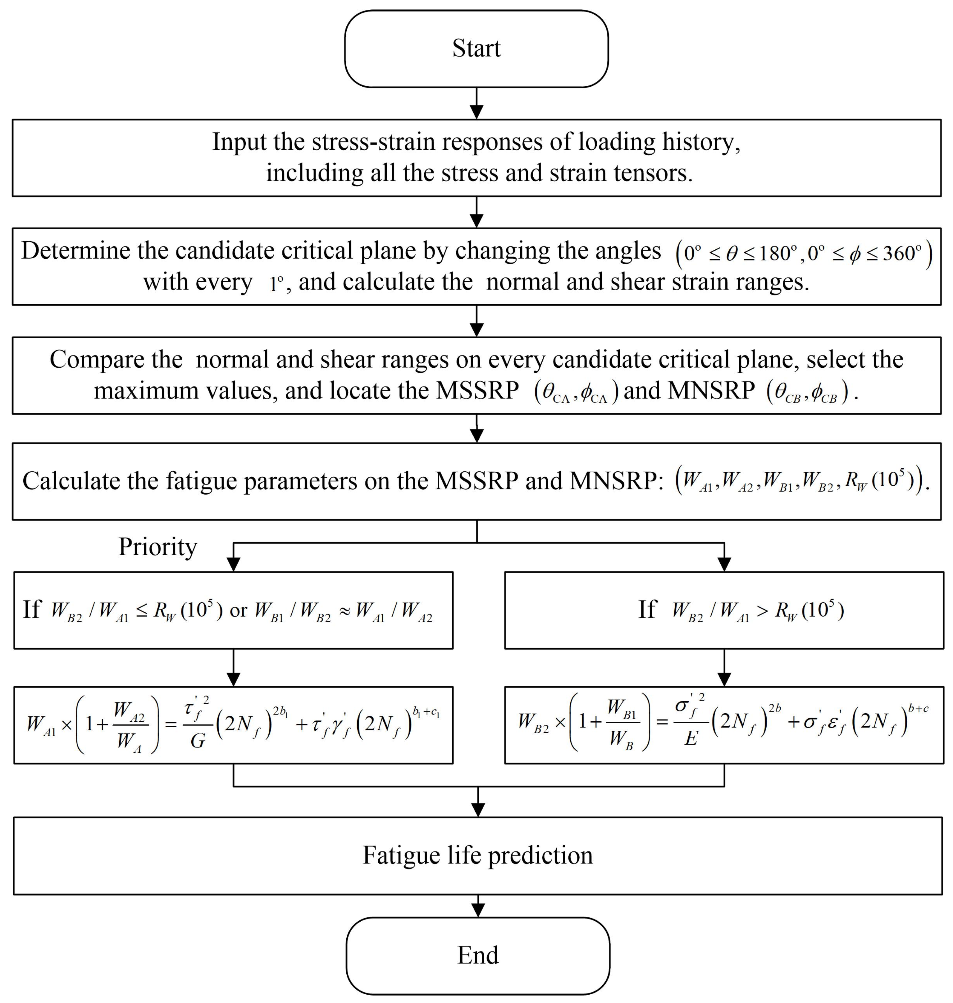 Metals 08 01066 g002