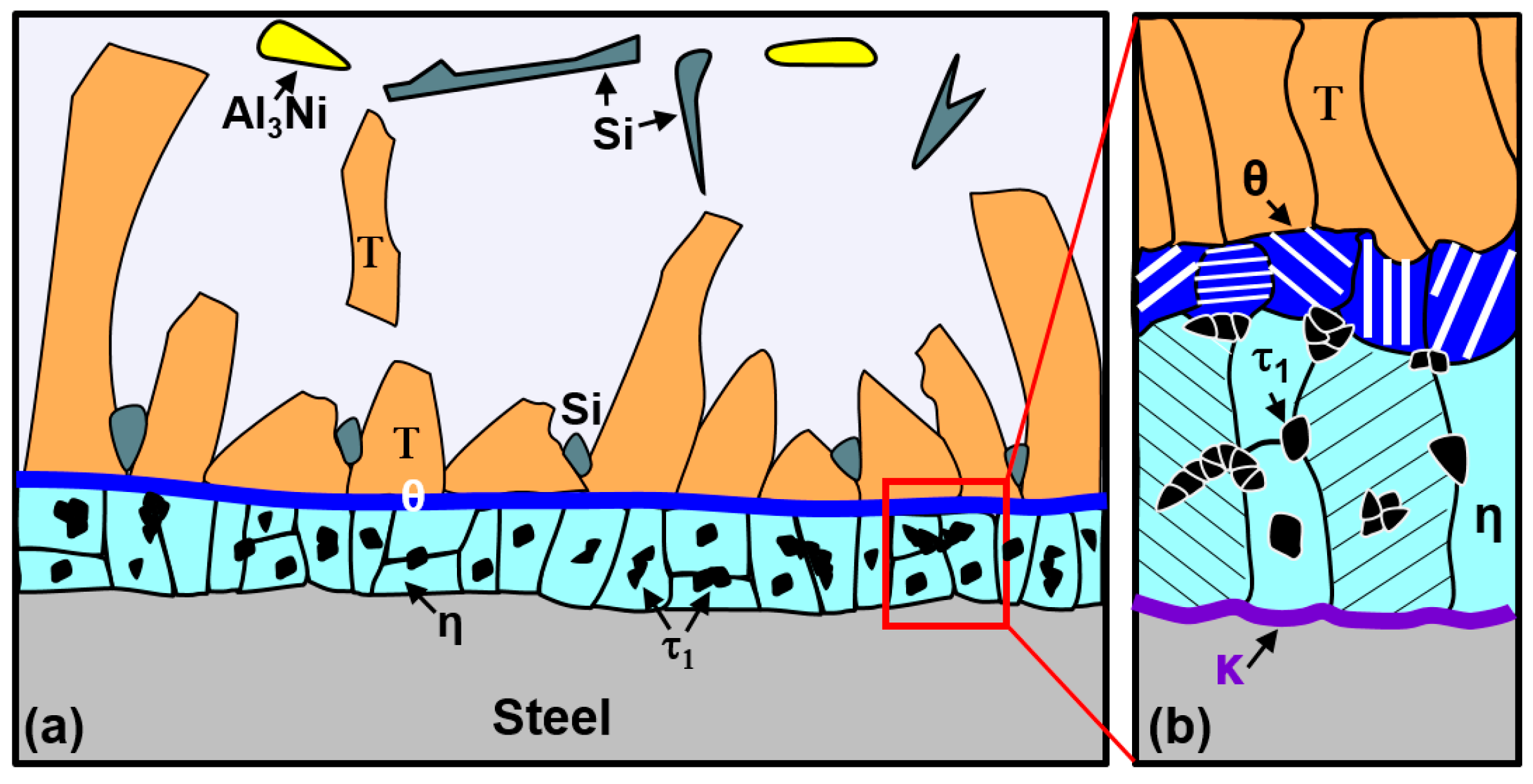 Metals 08 01069 g011