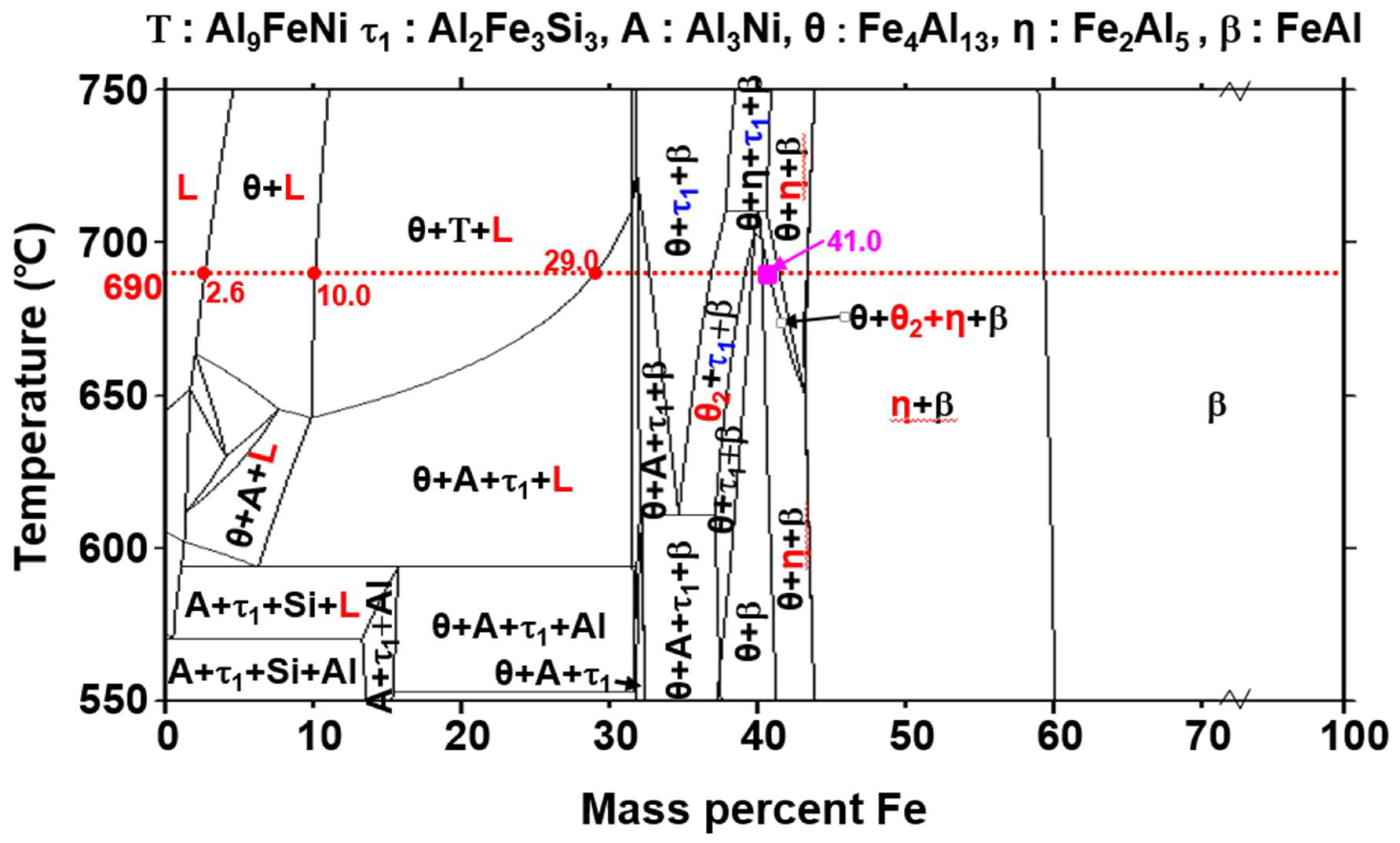 Metals 08 01069 g012