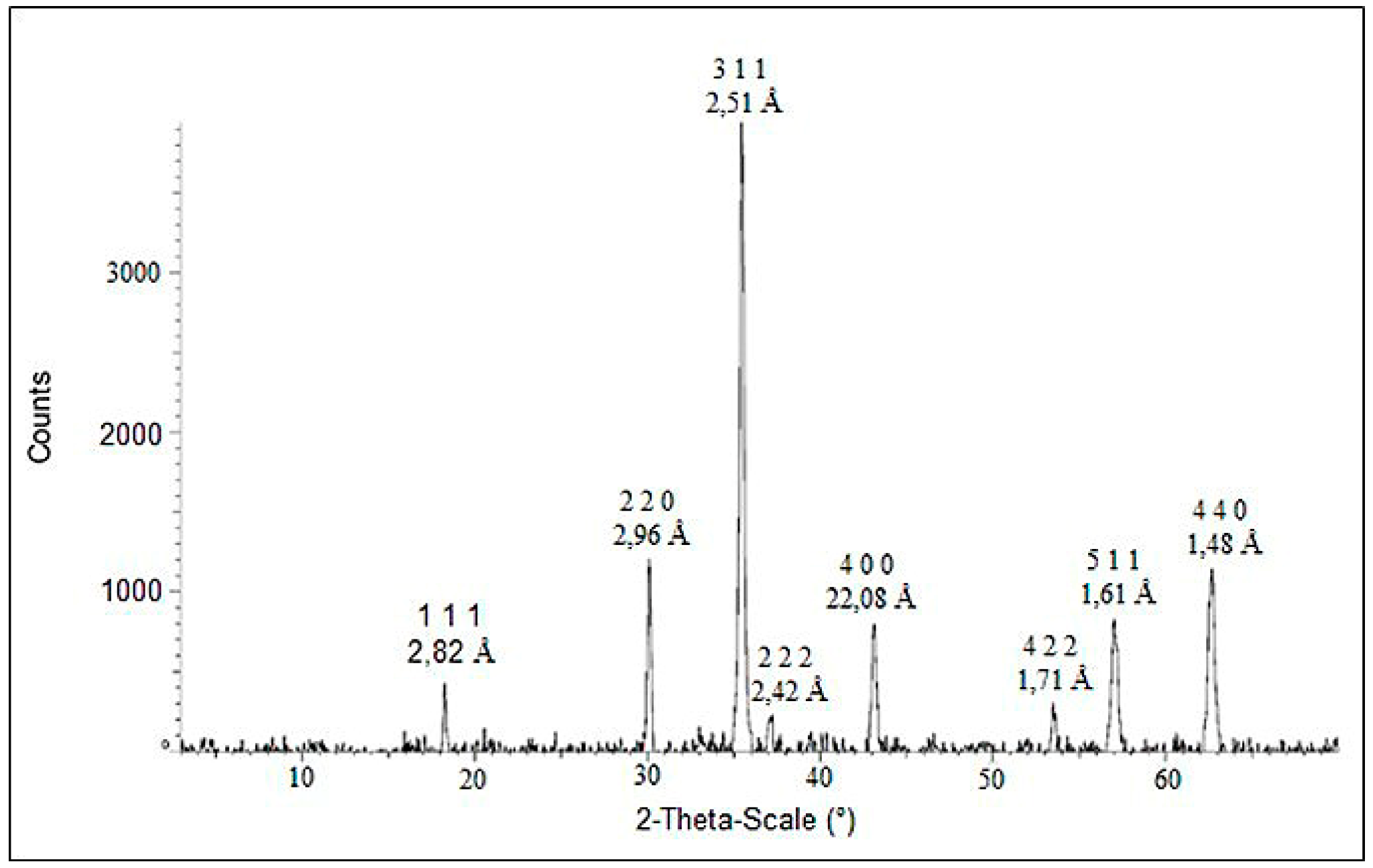 Metals 08 01070 g002