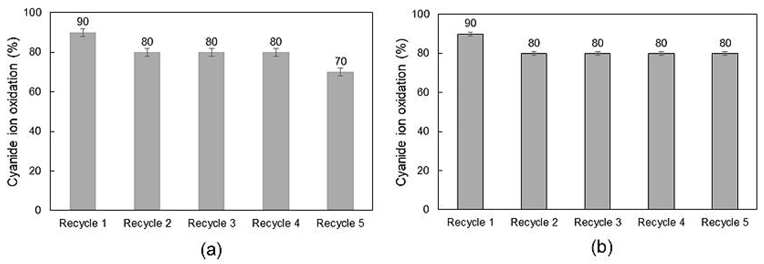 Metals 08 01070 g006