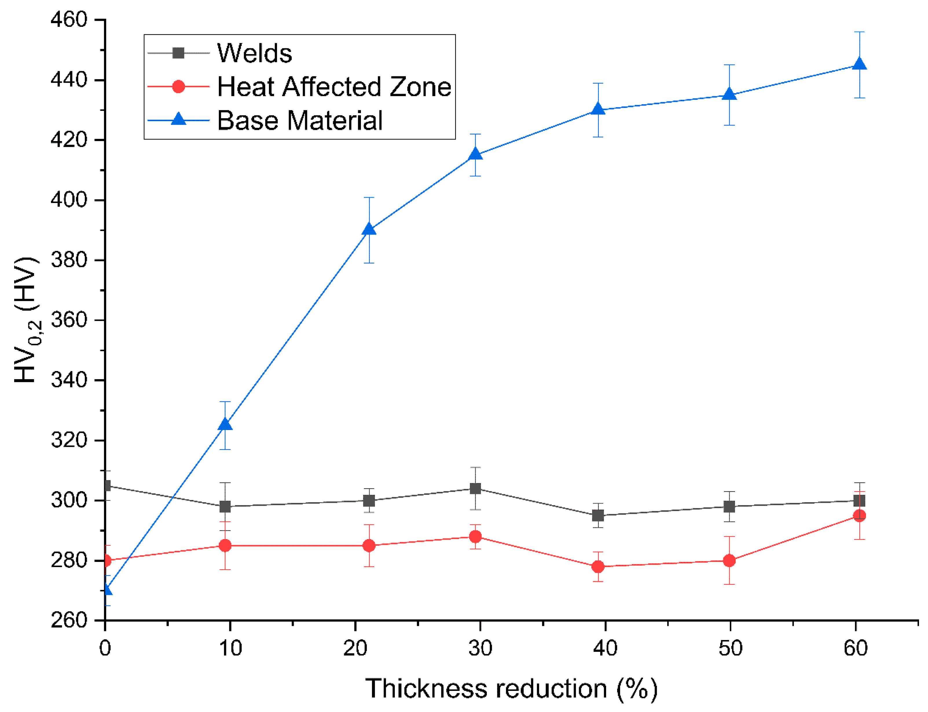 Metals 08 01074 g007 Metals 08 01074 g007