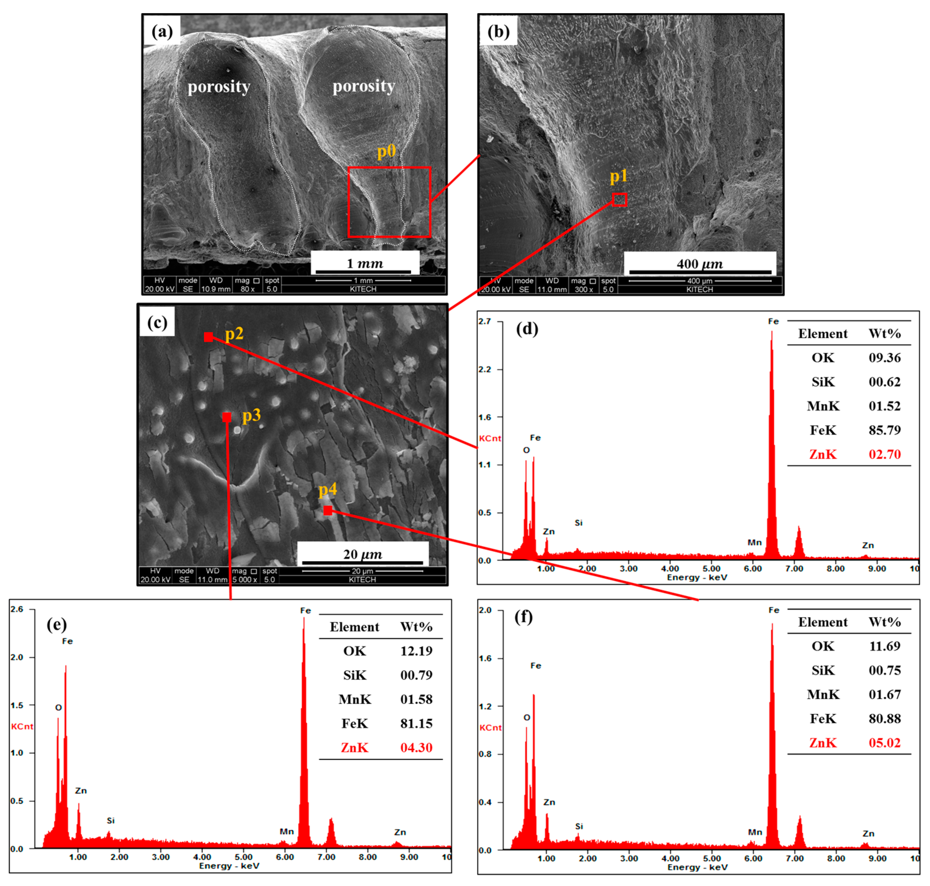 Metals 08 01077 g005