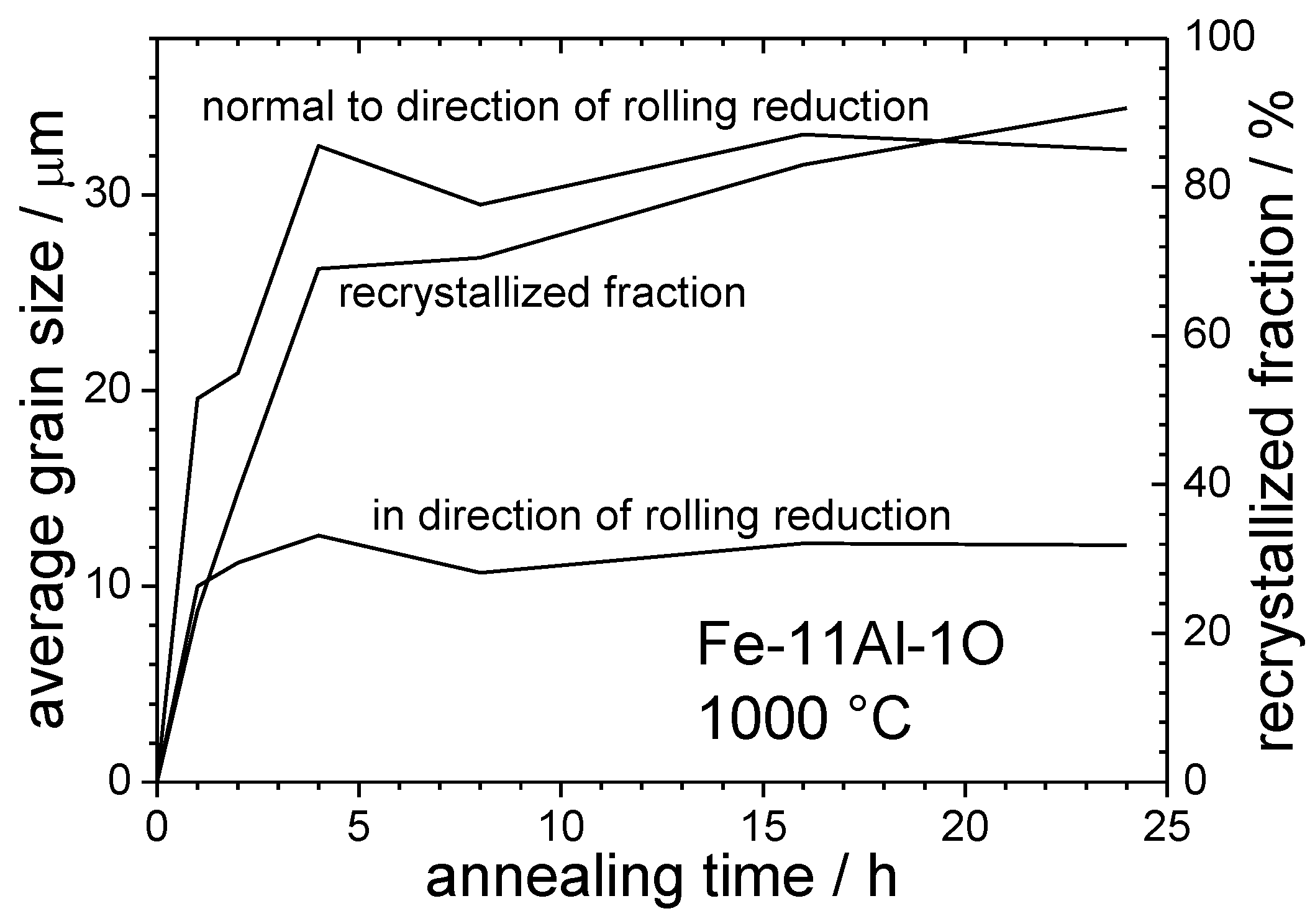 Metals 08 01079 g003 Metals 08 01079 g003