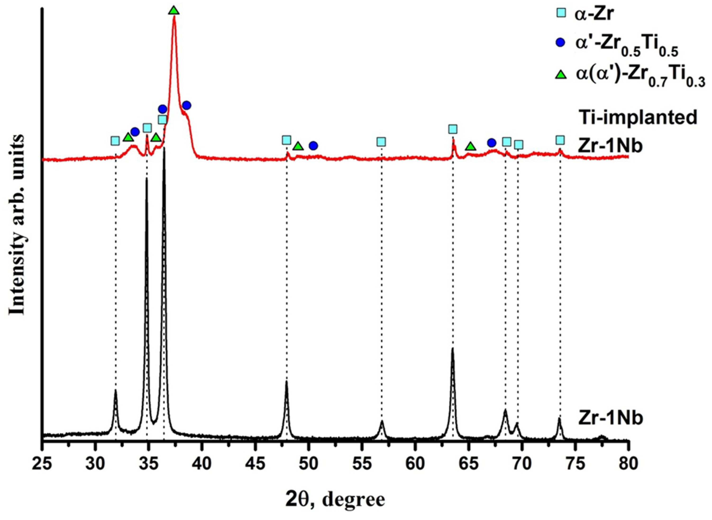 Metals 08 01081 g002 Metals 08 01081 g002