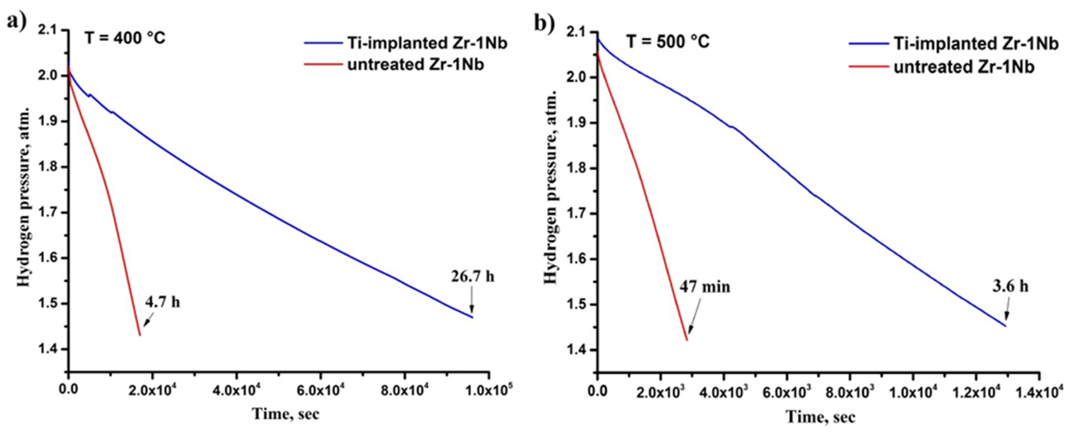 Metals 08 01081 g003 Metals 08 01081 g003