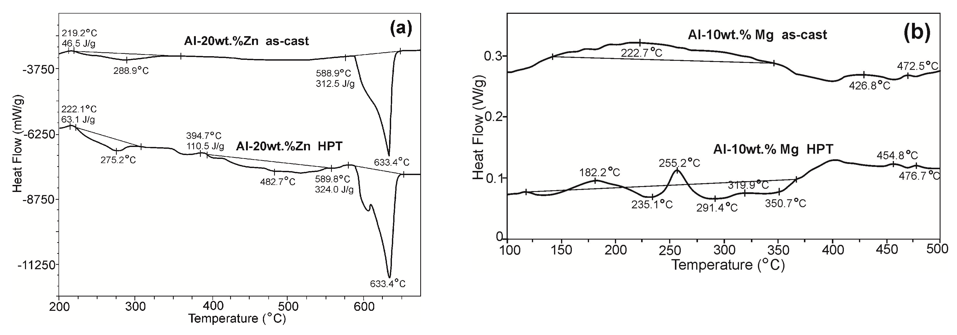 Metals 09 00010 g003a