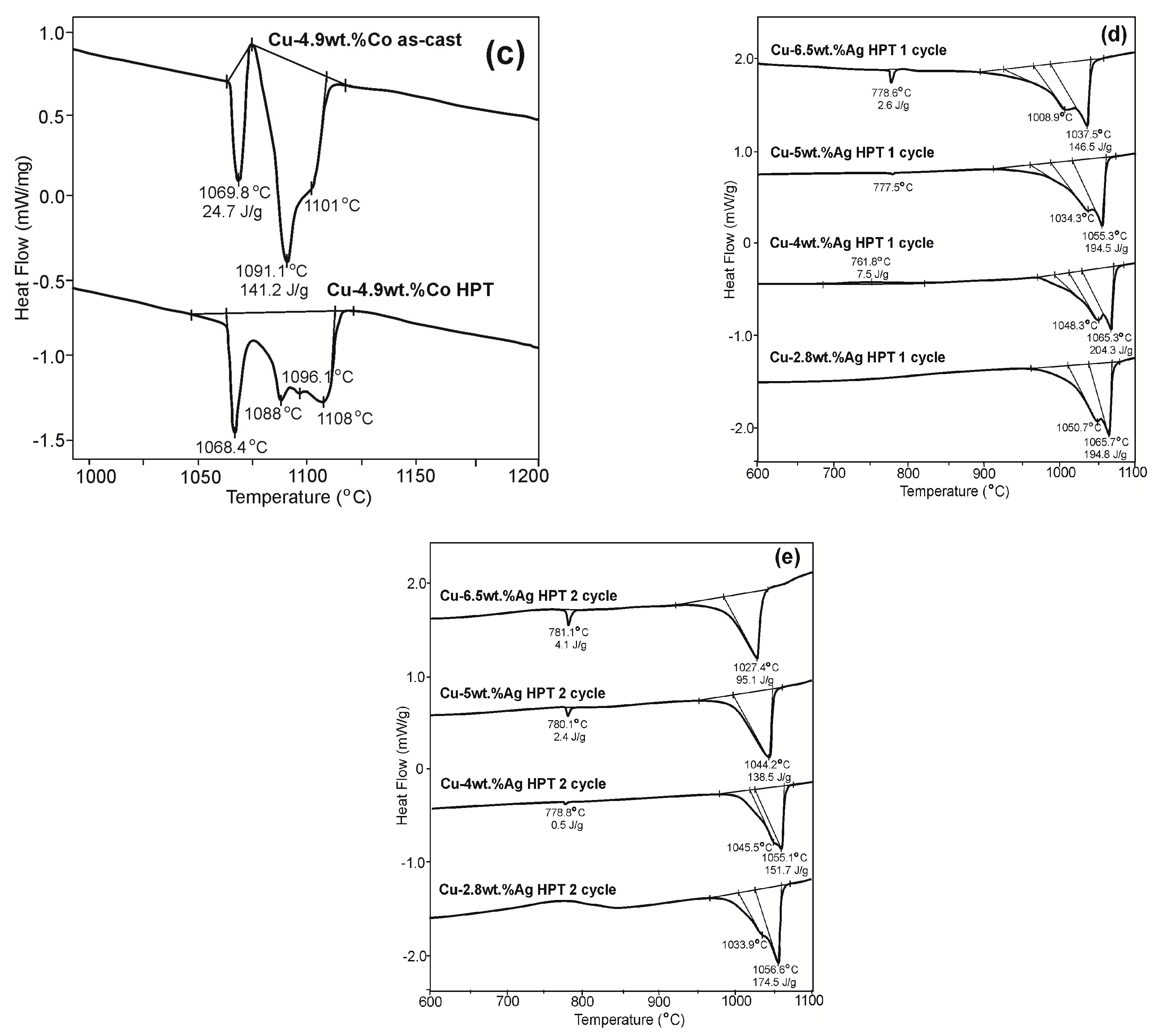 Metals 09 00010 g003b