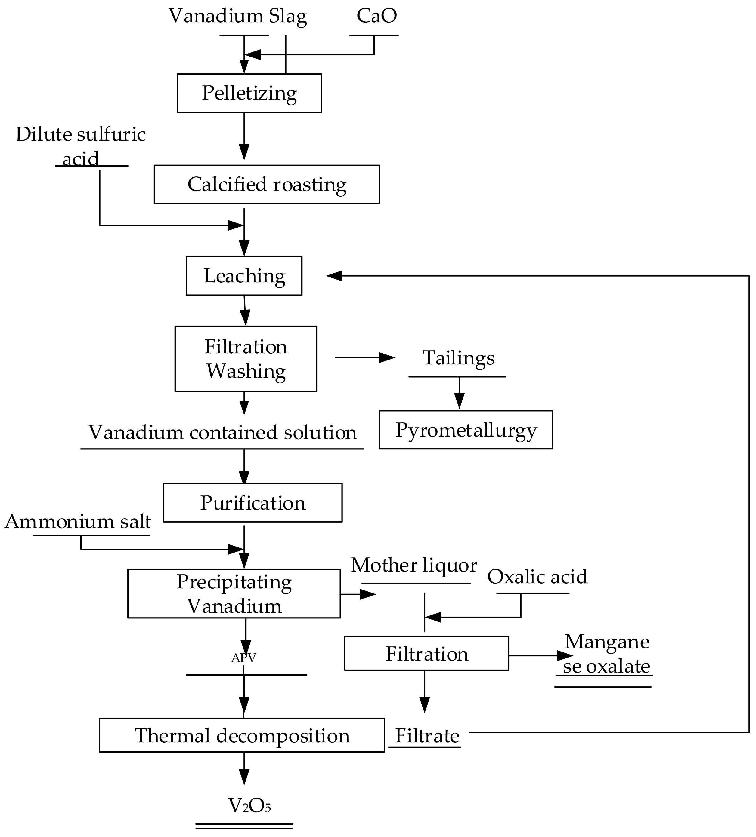 Metals 09 00021 g002