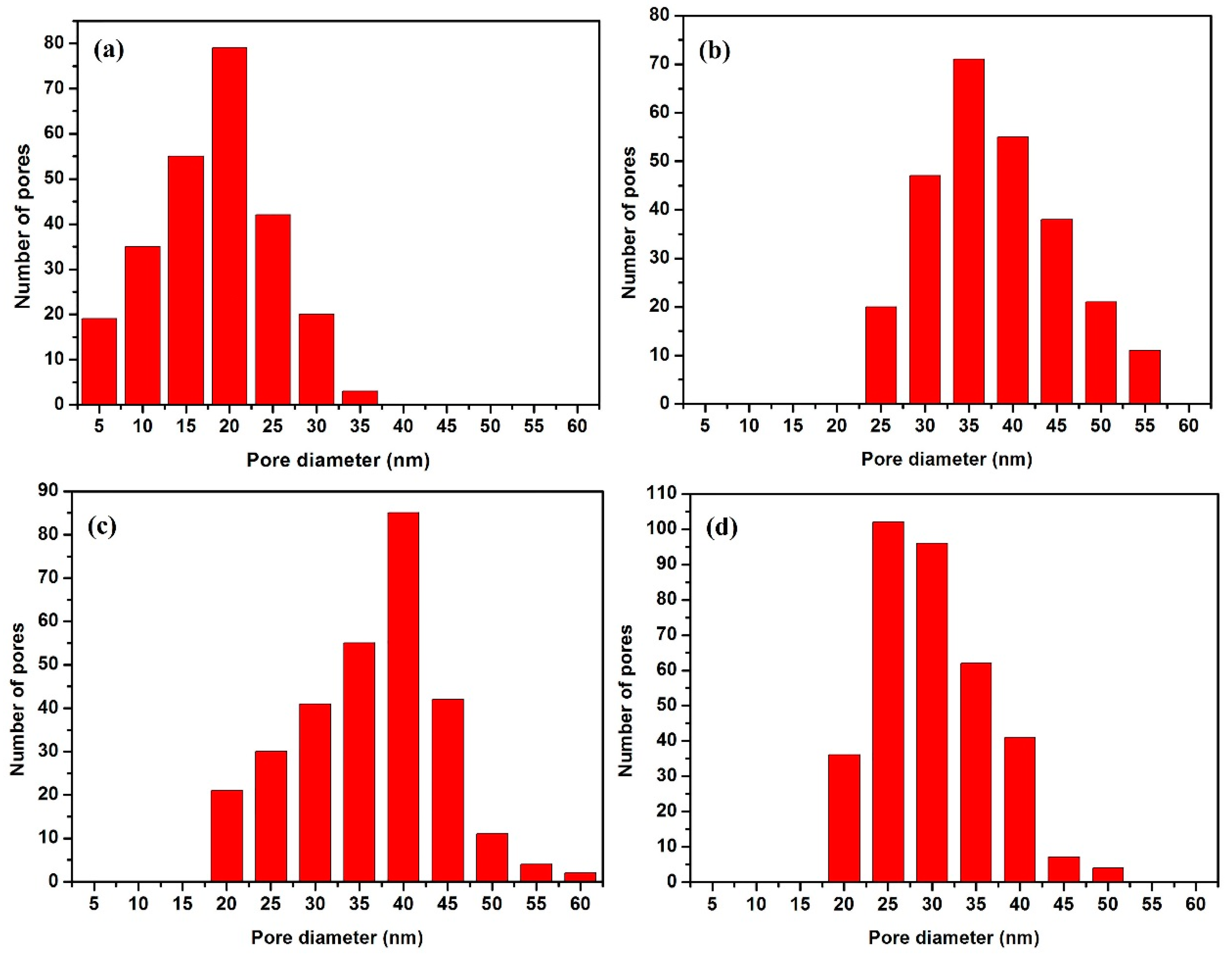 Metals 09 00022 g005
