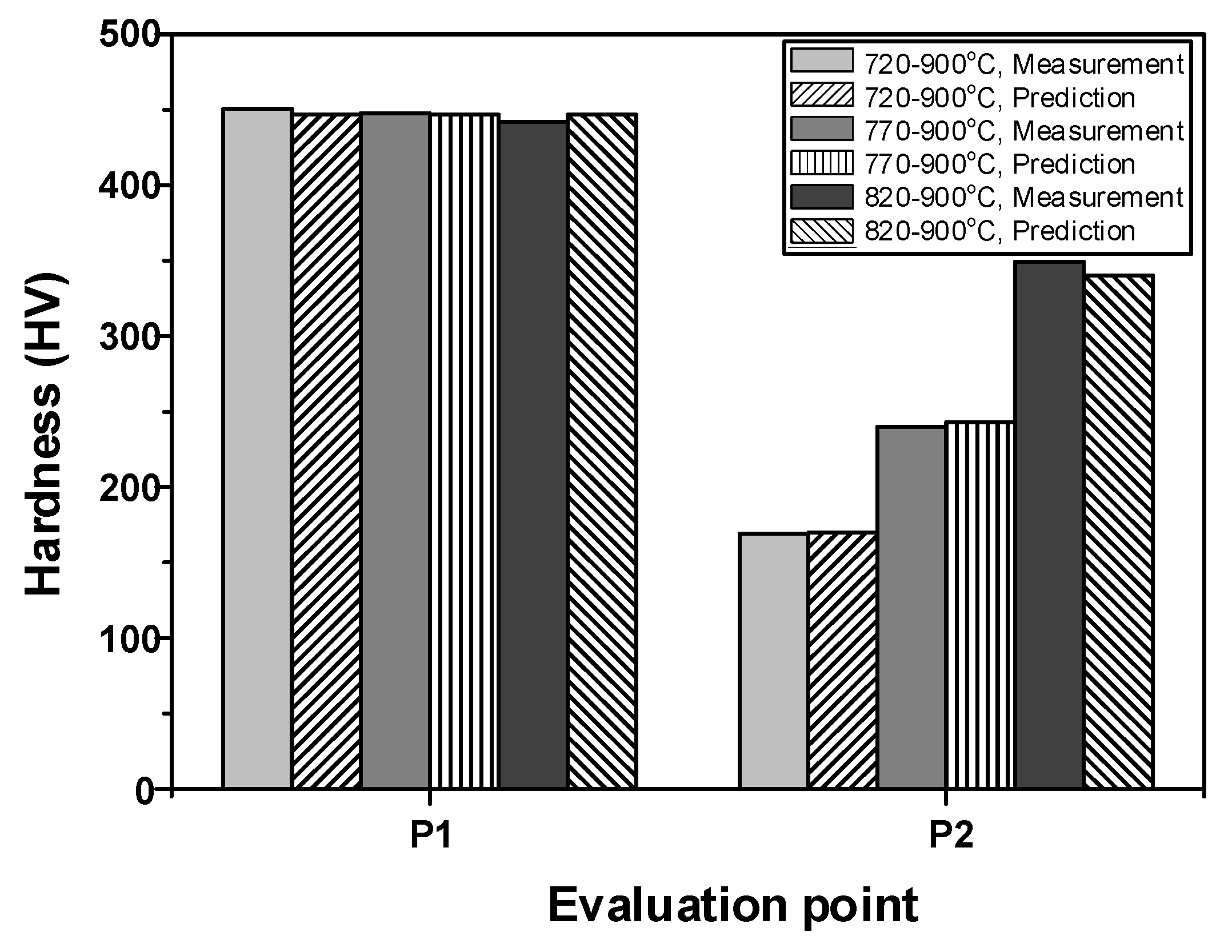 Metals 09 00029 g015