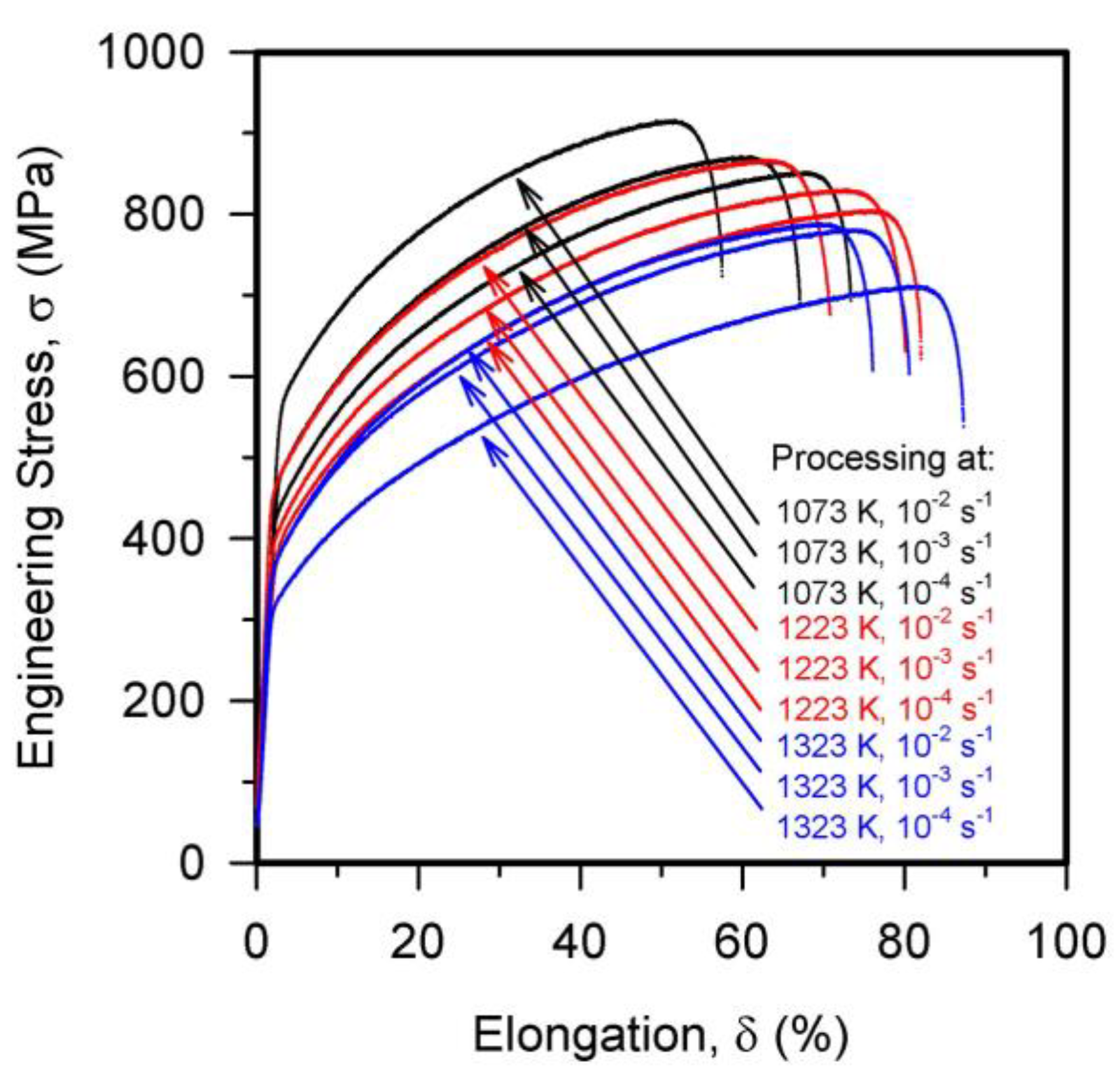 Metals 09 00030 g007 Metals 09 00030 g007