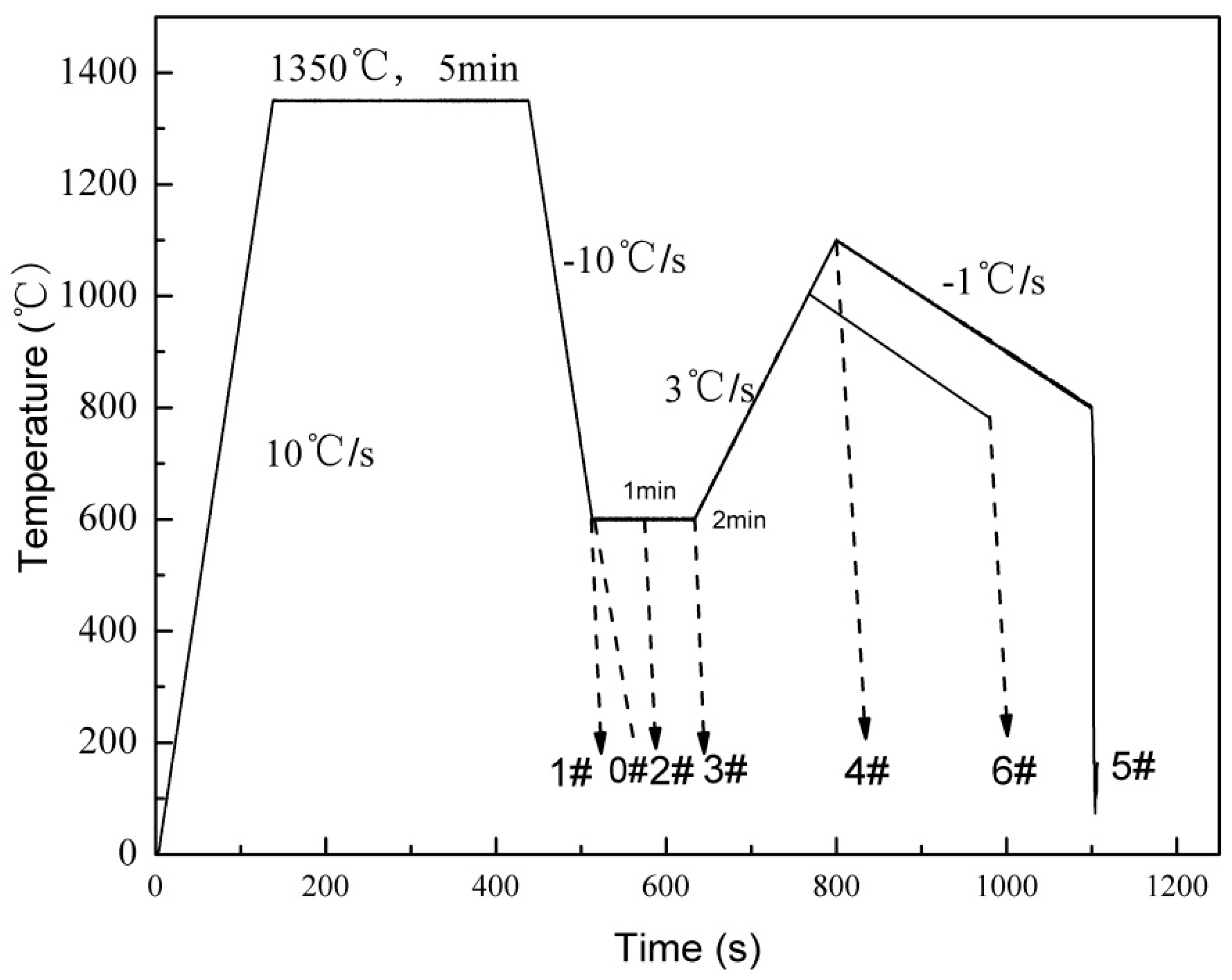 Metals 09 00037 g007