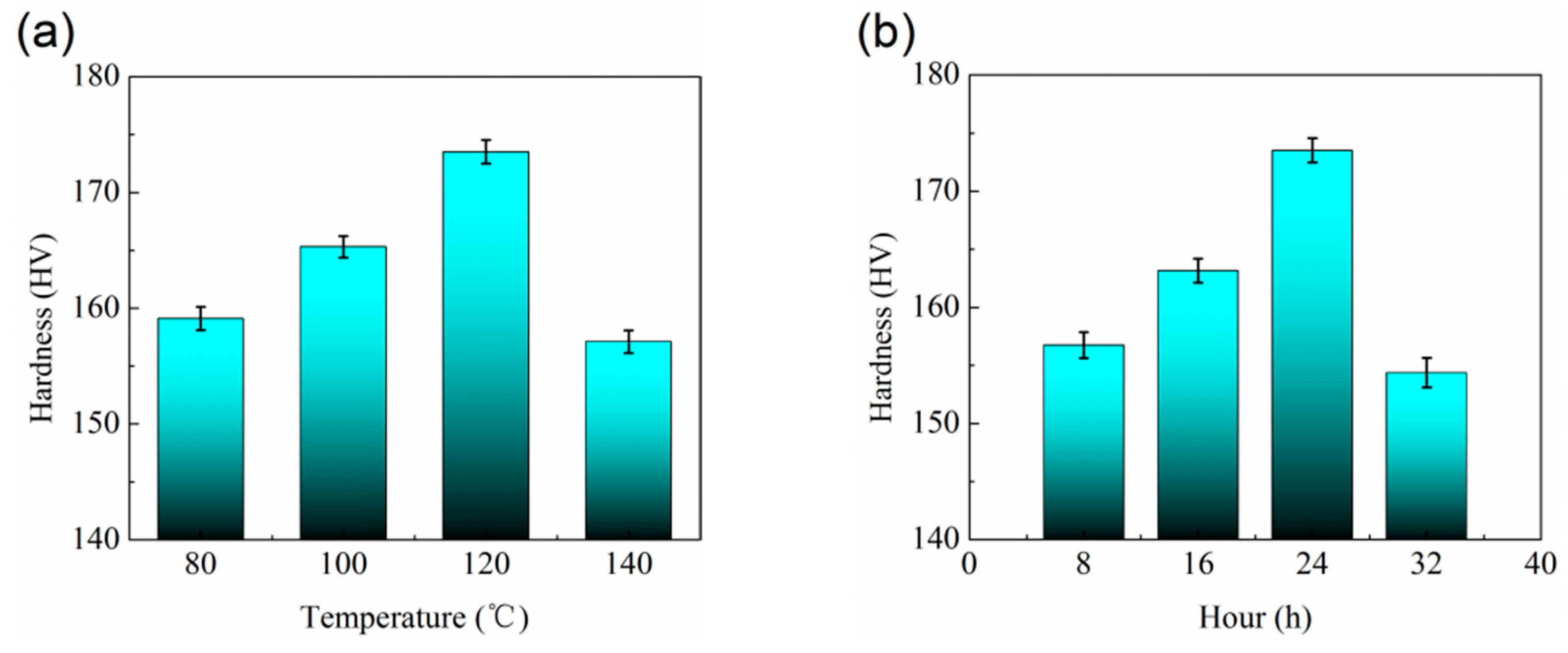 Metals 09 00044 g007