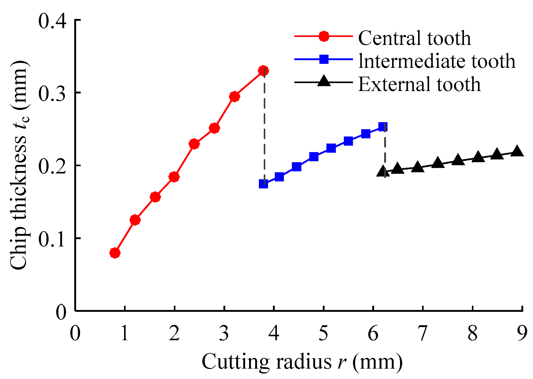 Metals 09 00046 g005