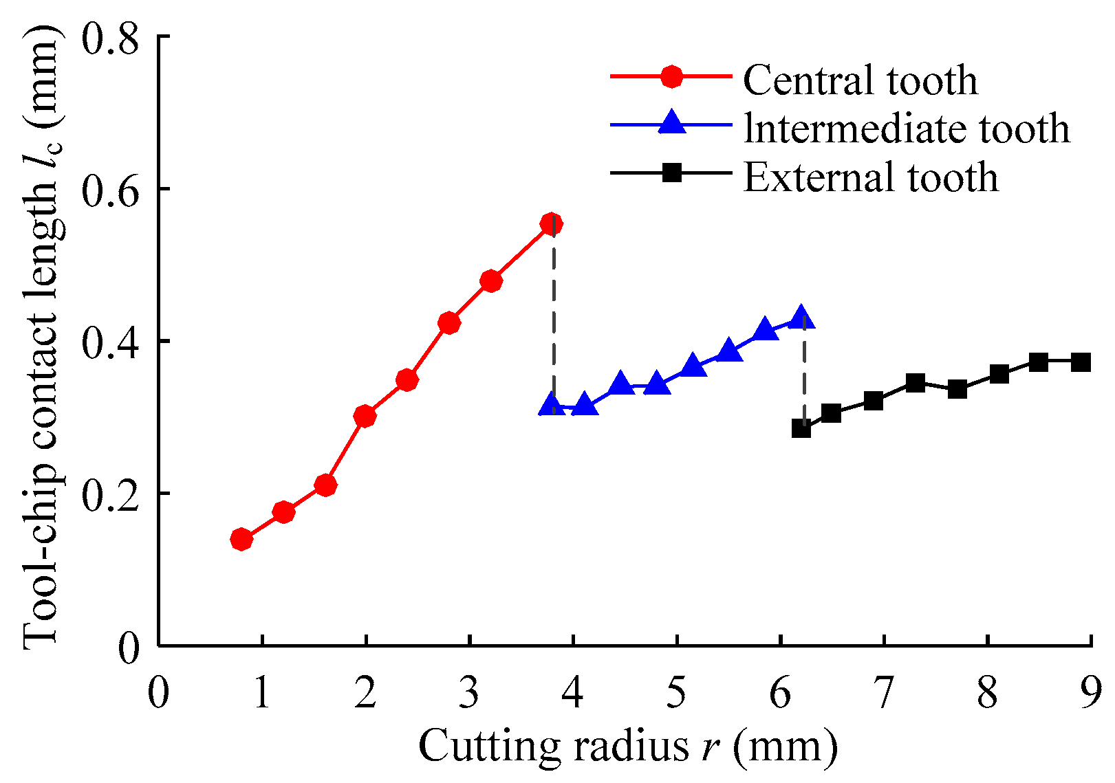 Metals 09 00046 g012