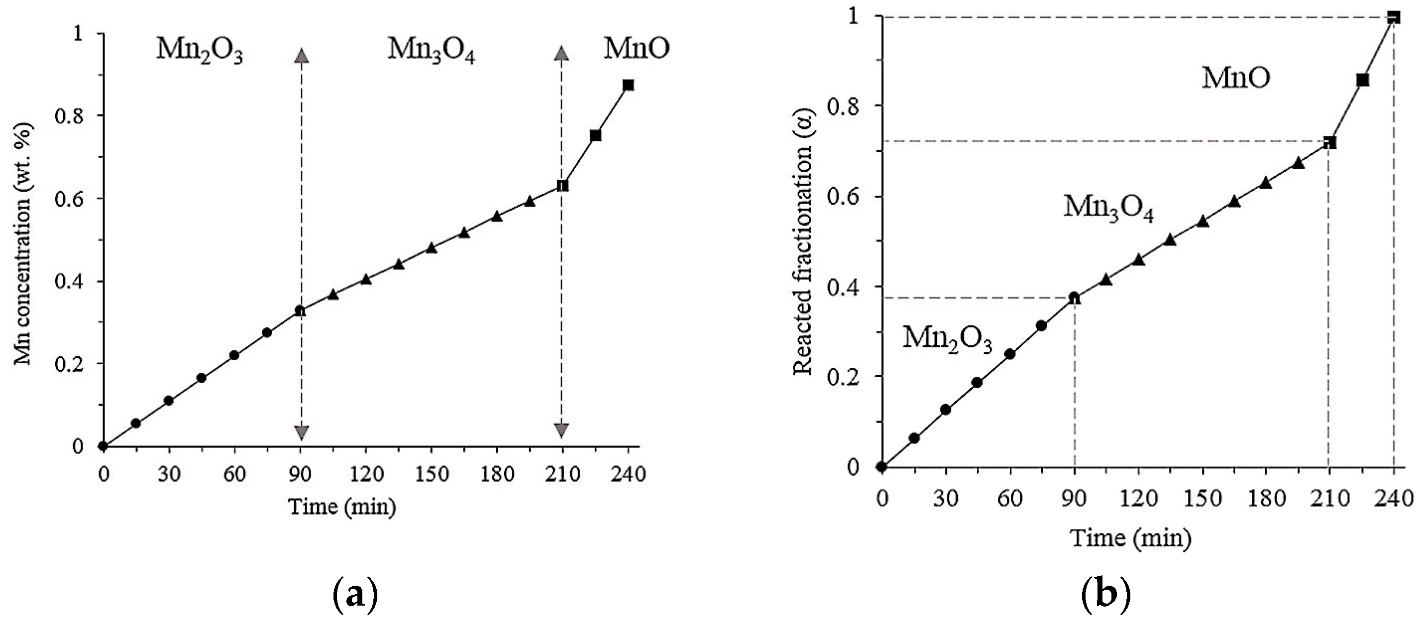 Metals 09 00049 g007