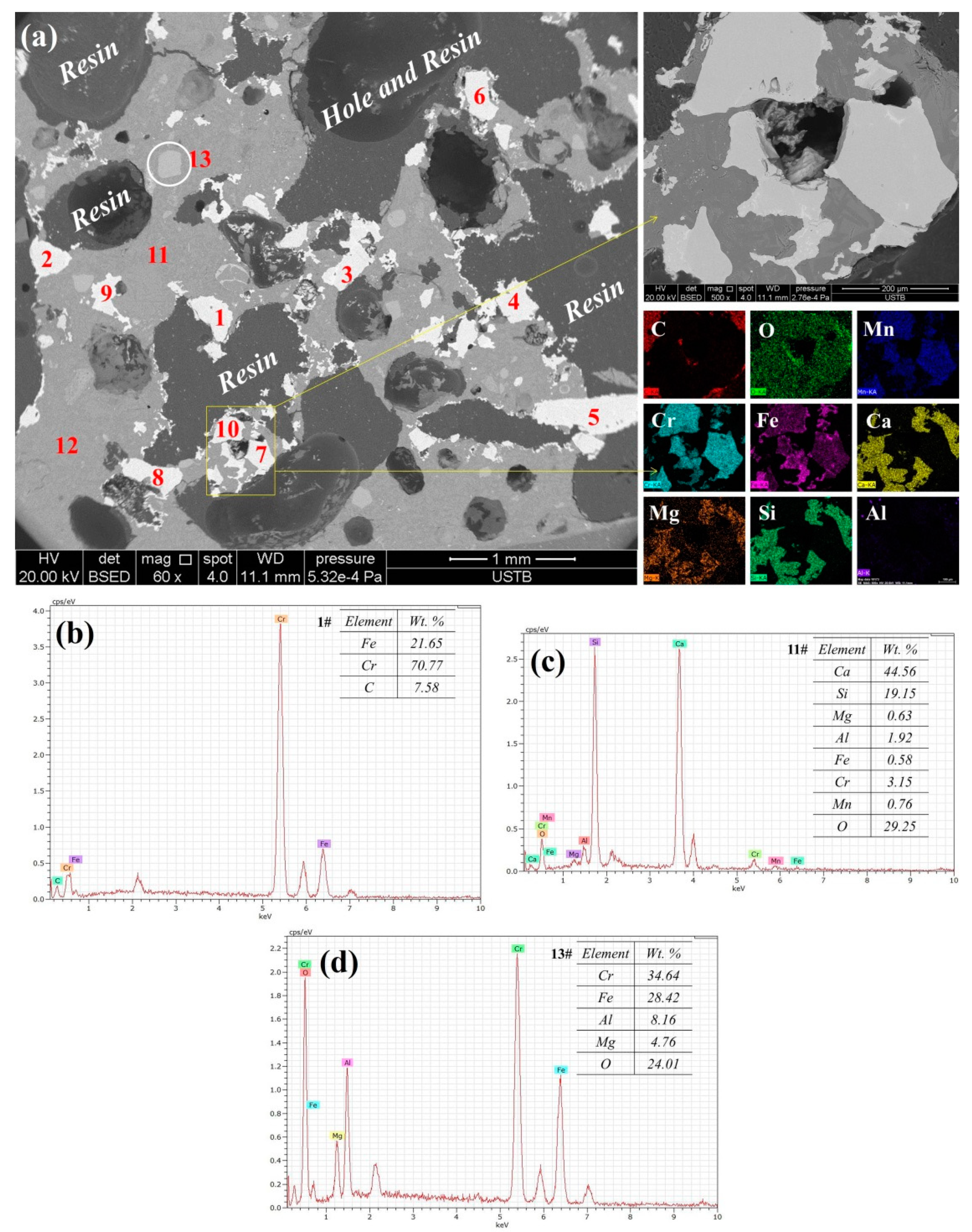 Metals 09 00051 g009