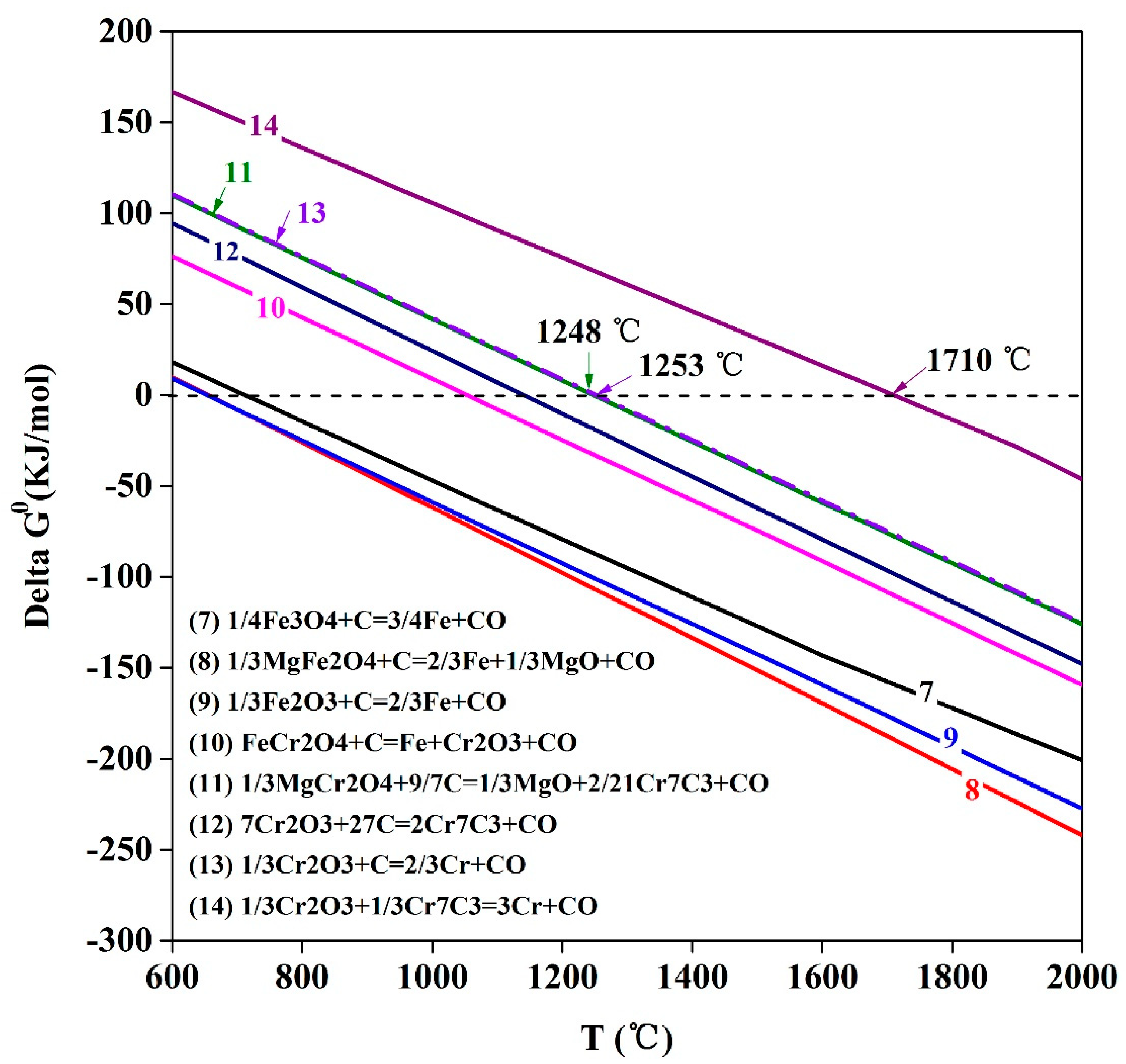 Metals 09 00051 g013
