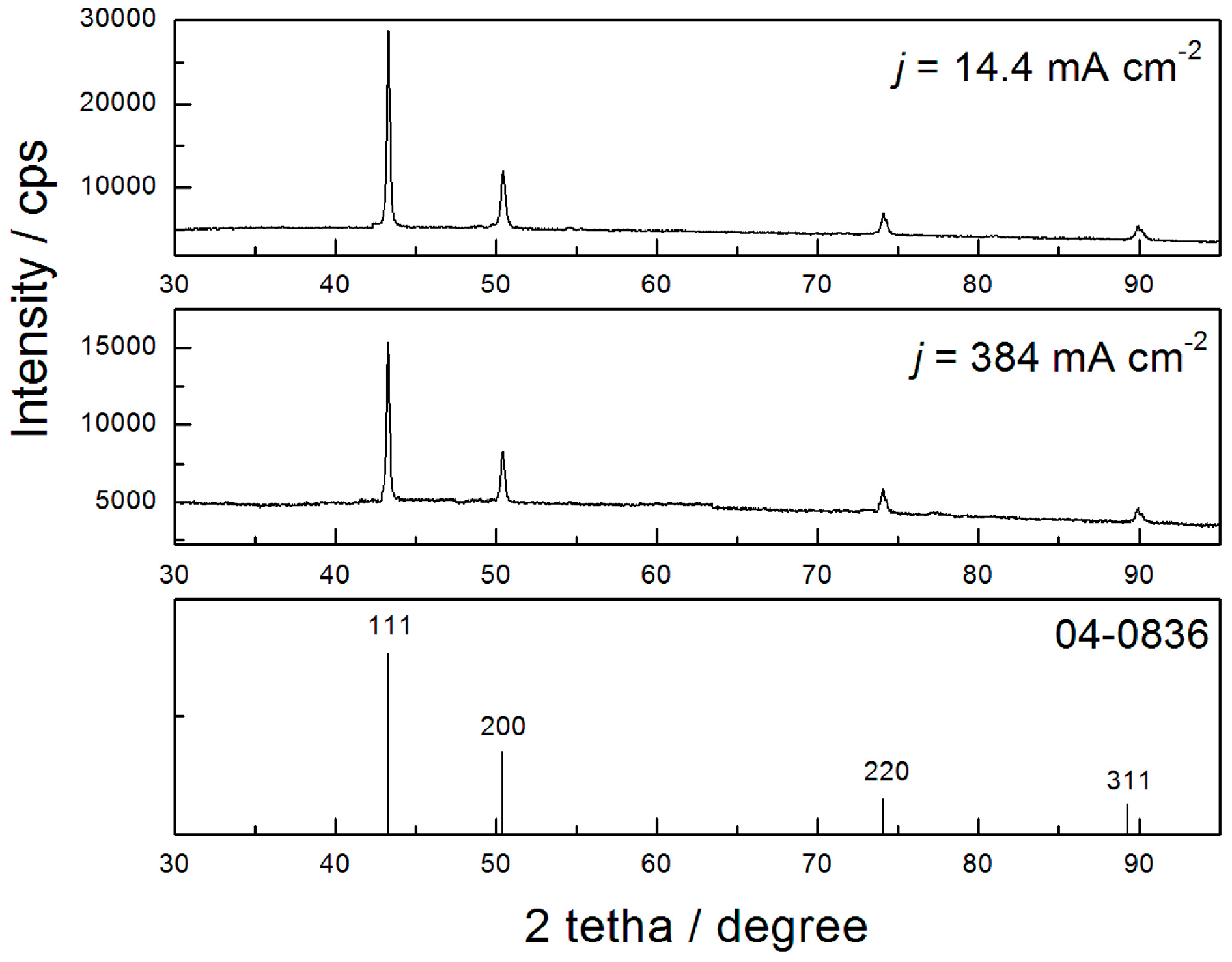 Metals 09 00056 g006