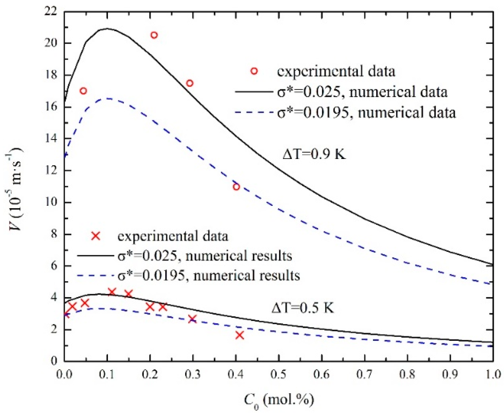 Metals 09 00057 g005