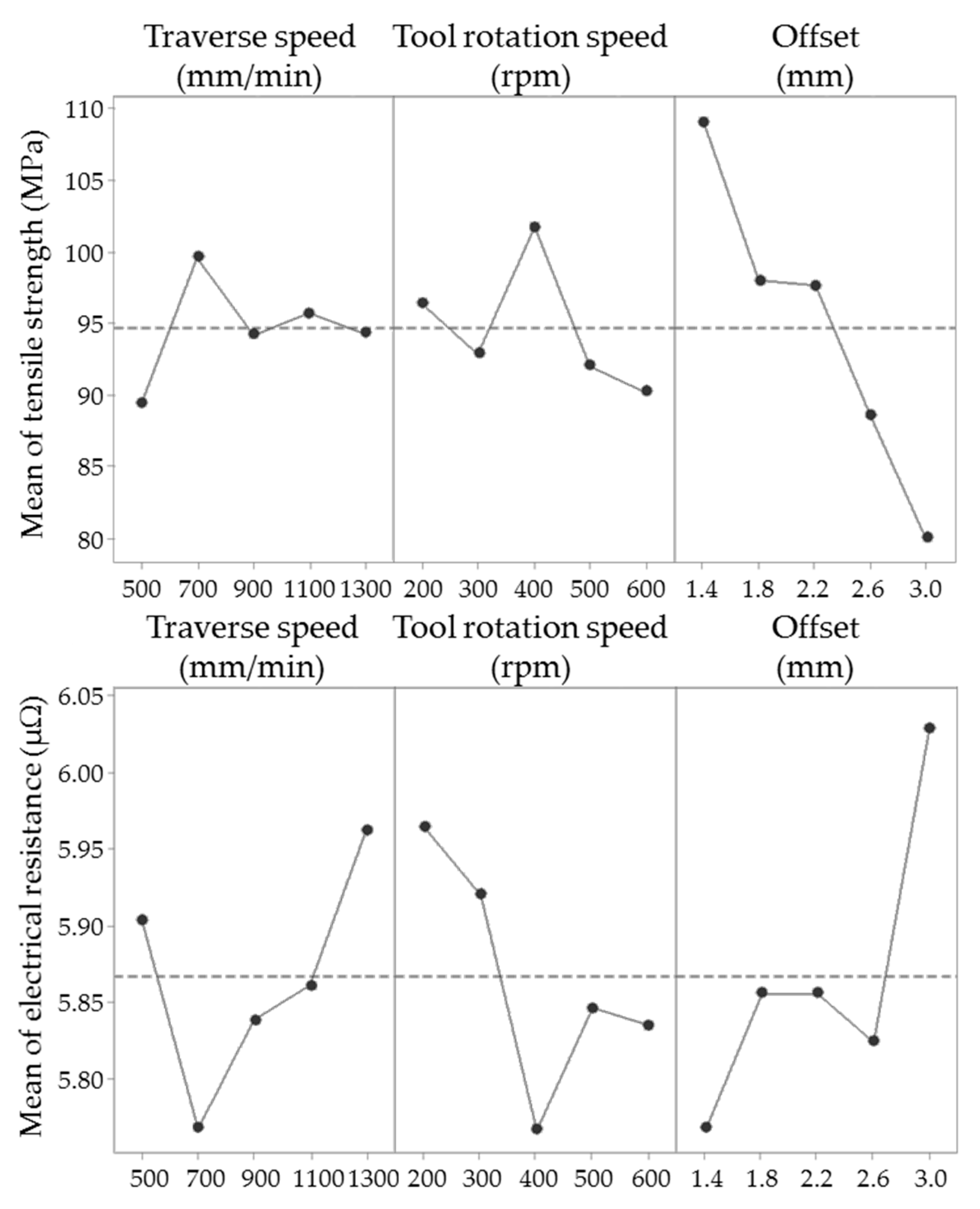 Metals 09 00063 g005