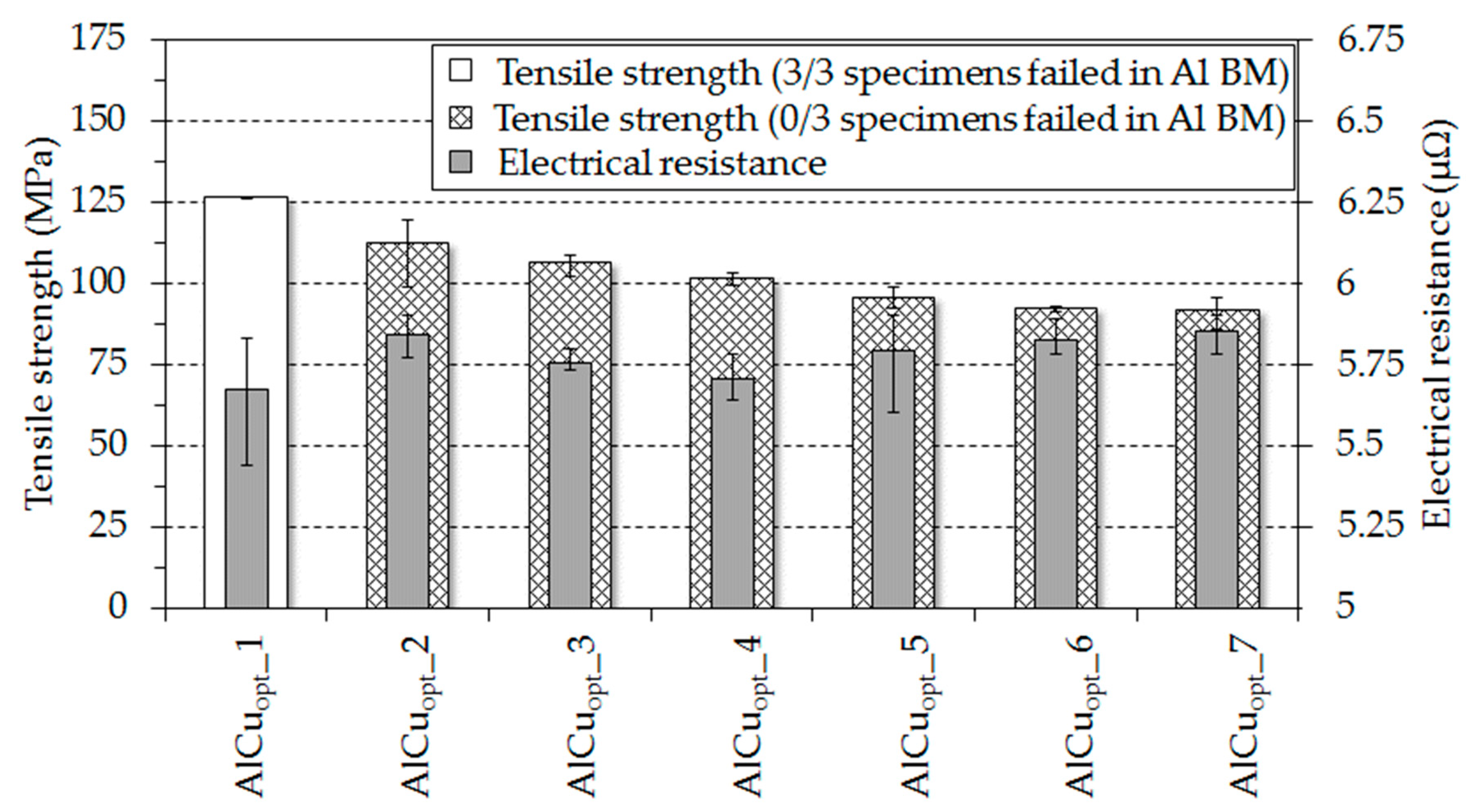 Metals 09 00063 g006