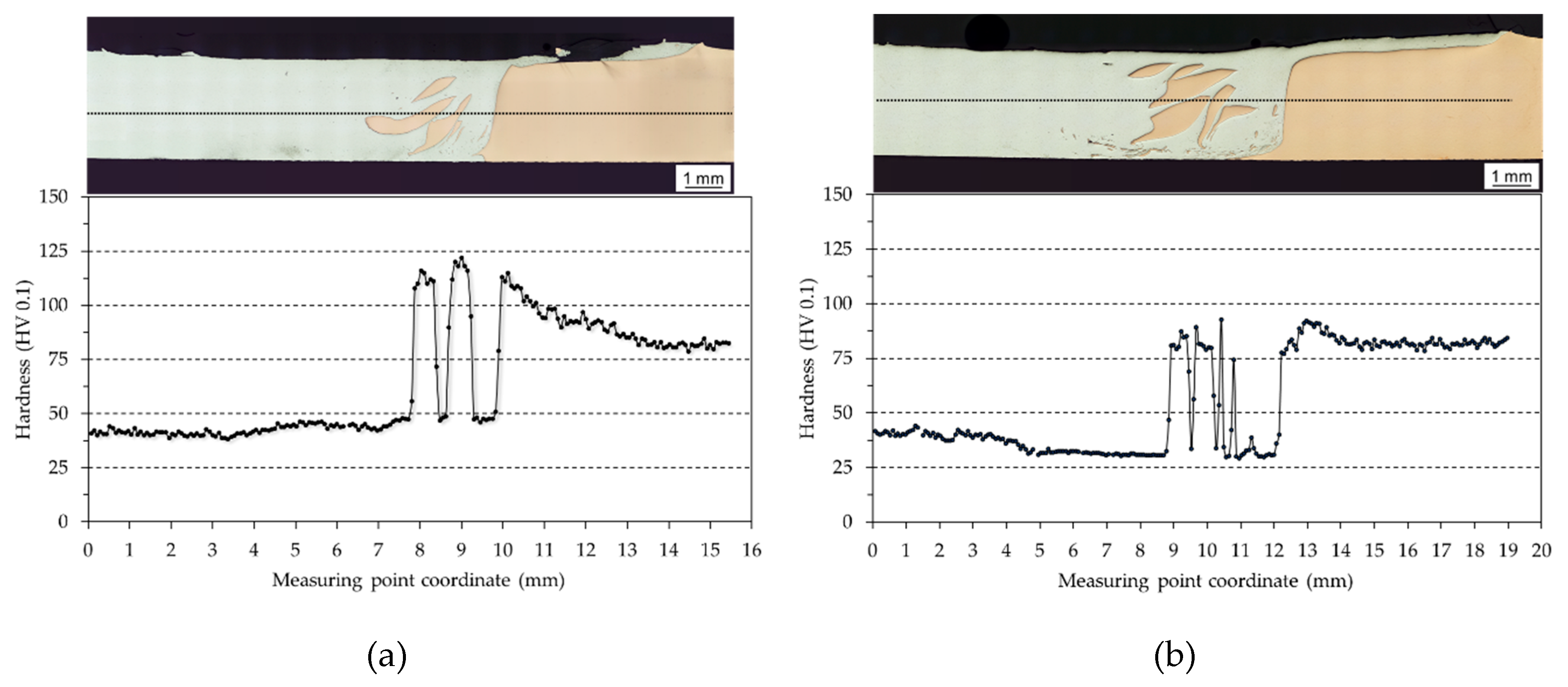 Metals 09 00063 g010