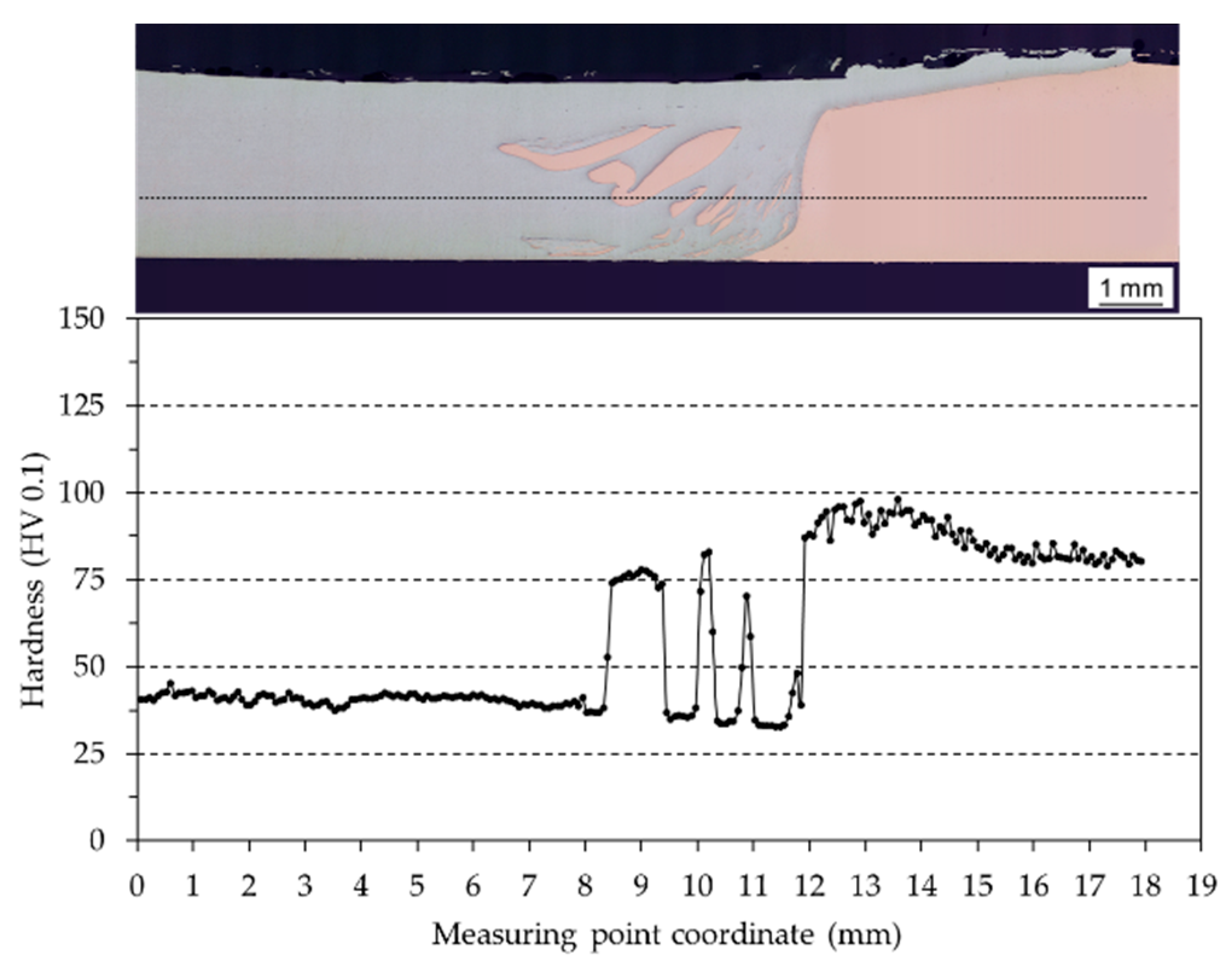 Metals 09 00063 g011