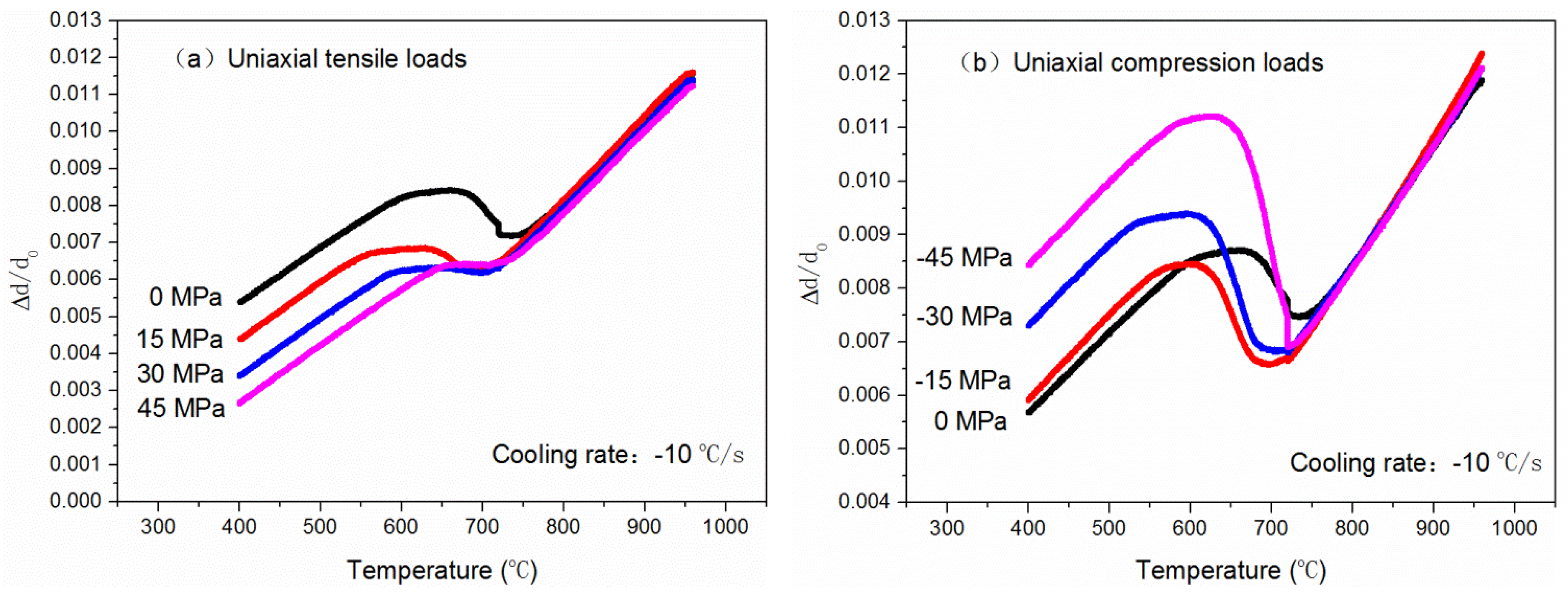 Metals 09 00073 g003