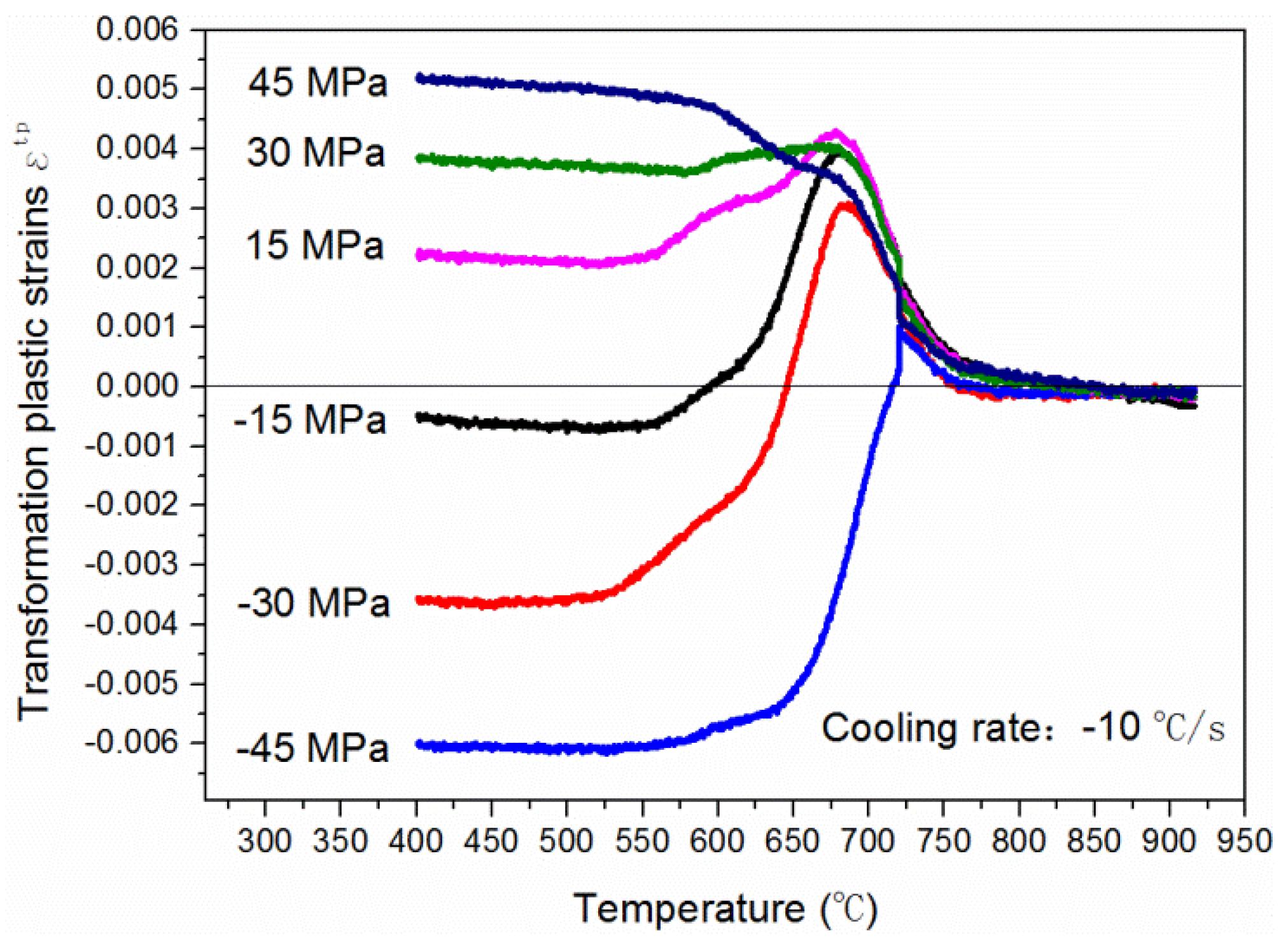 Metals 09 00073 g005