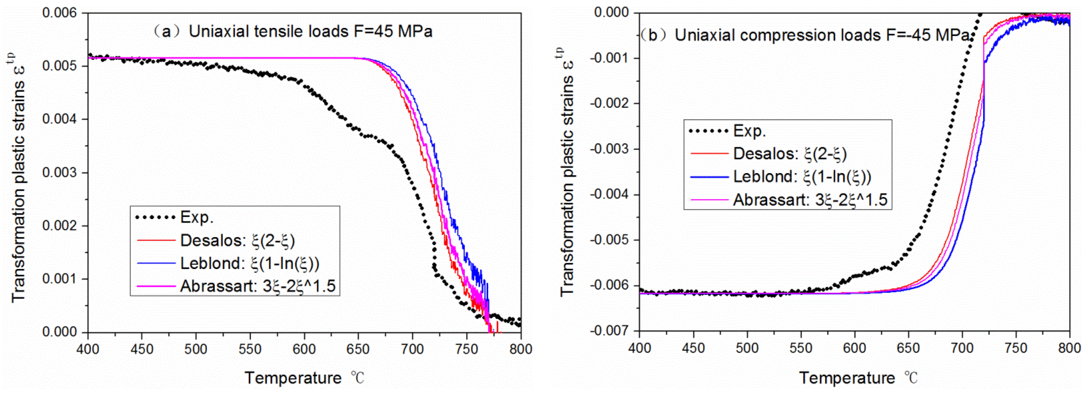 Metals 09 00073 g009