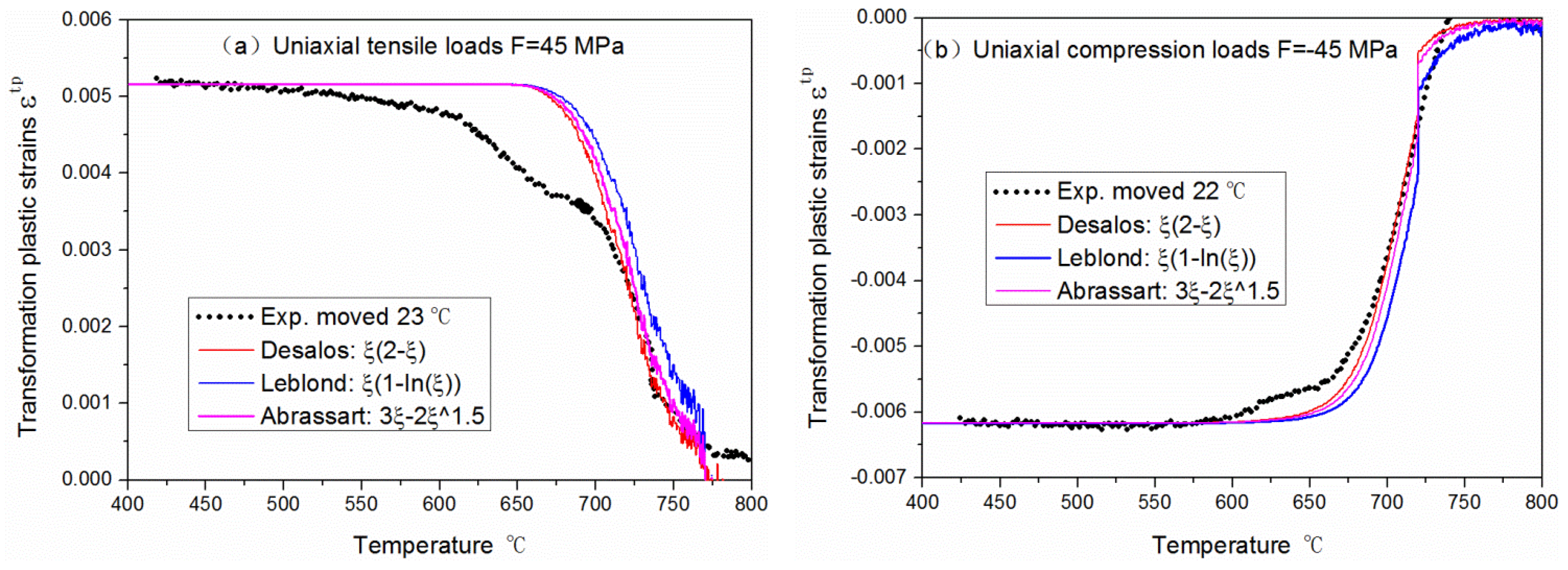 Metals 09 00073 g010