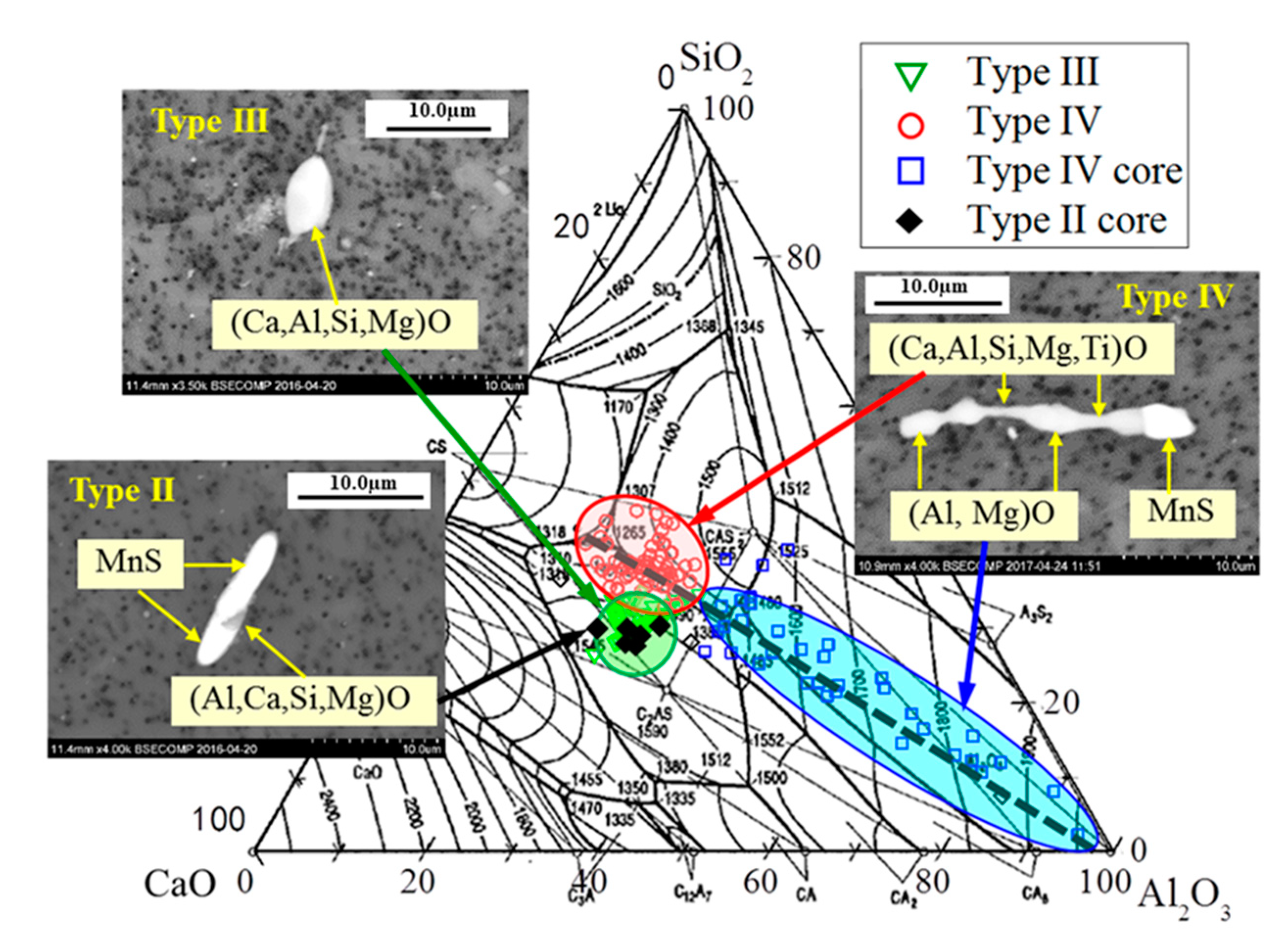 Metals 09 00074 g007 Metals 09 00074 g007