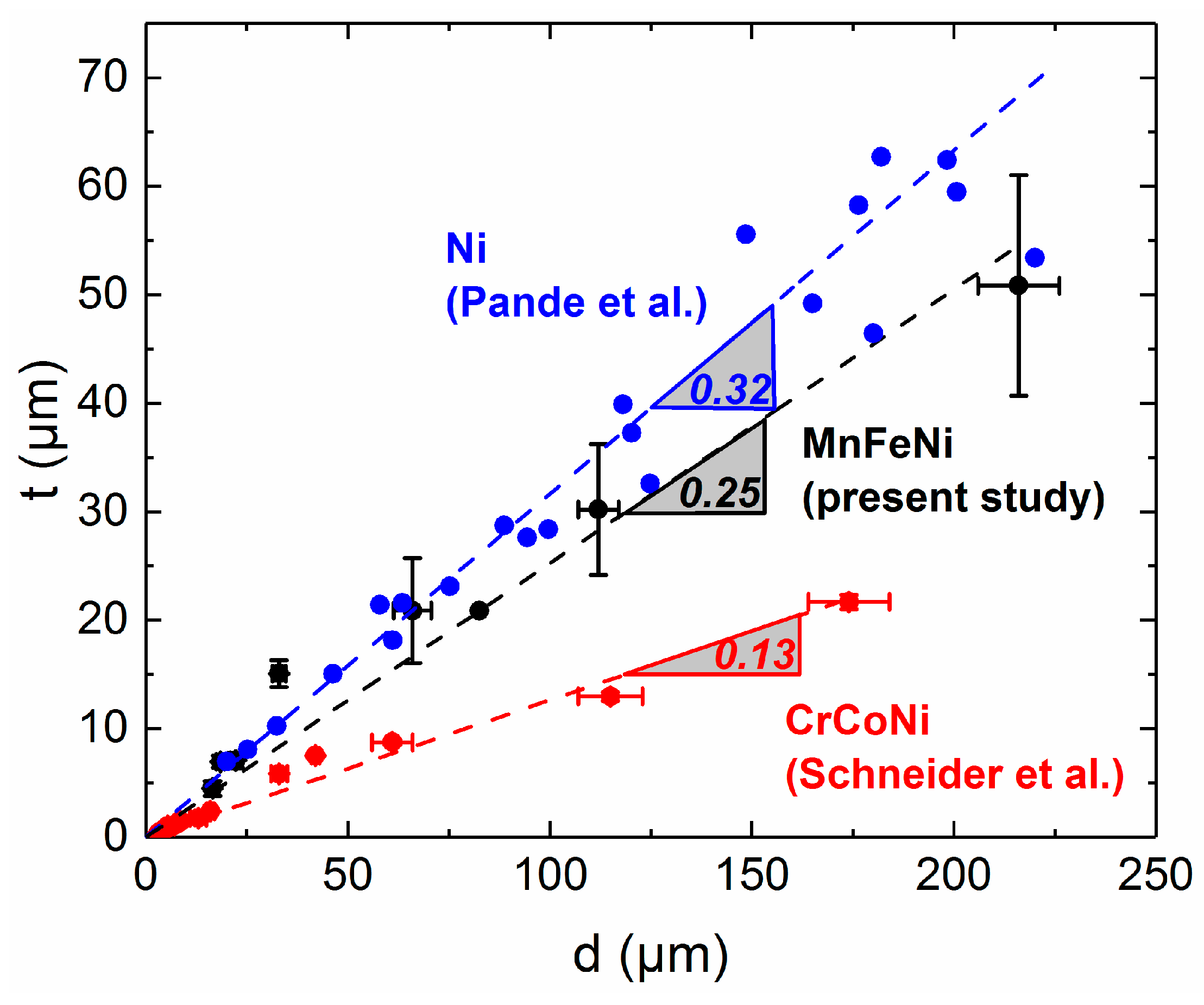 Metals 09 00084 g009