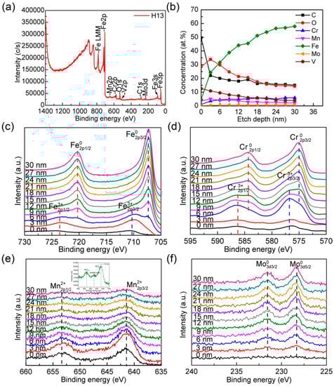 Metals 09 00086 g0a1