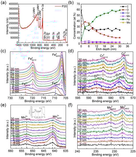 Metals 09 00086 g0a2