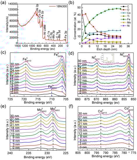 Metals 09 00086 g0a3