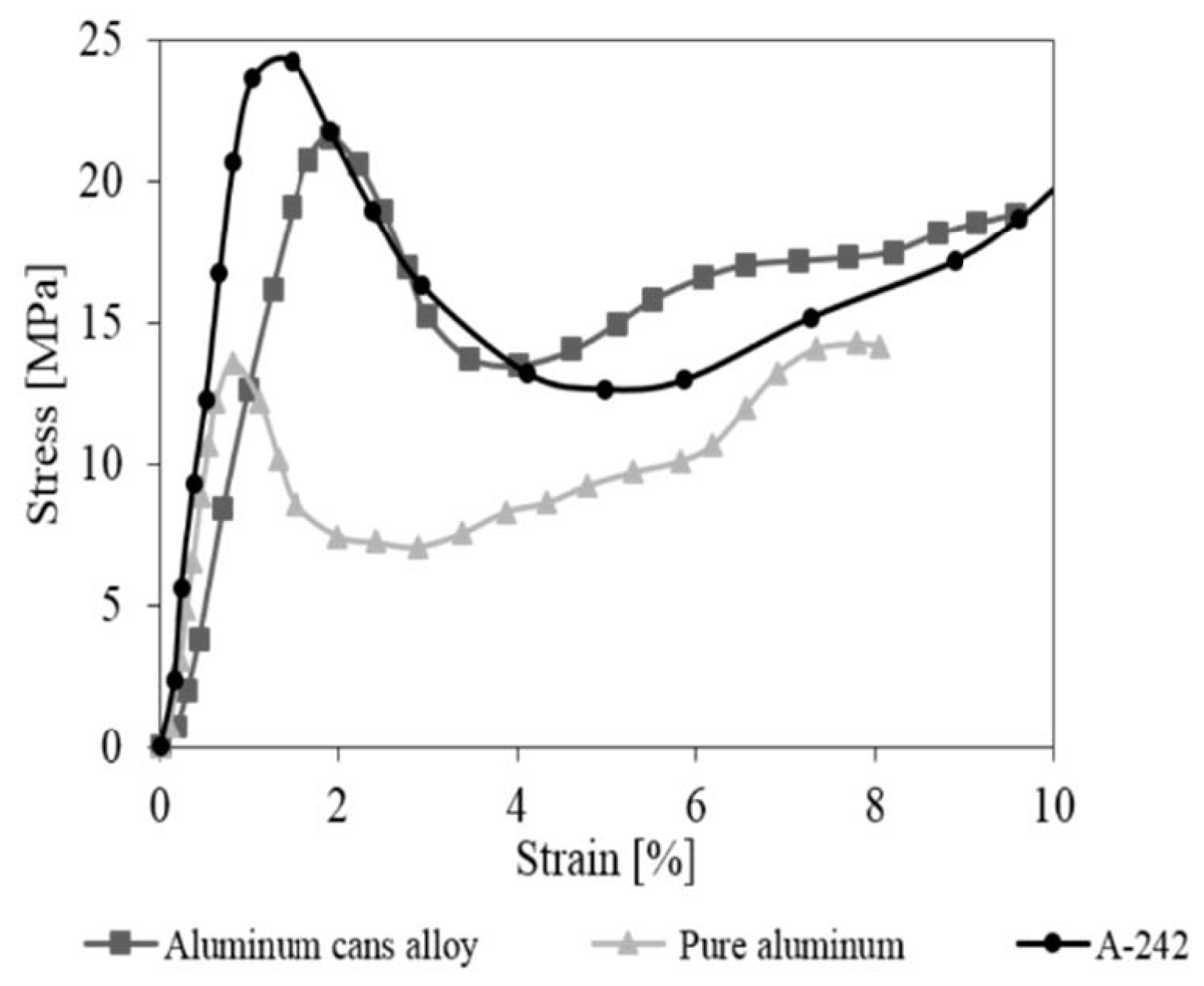 Metals 09 00092 g007 Metals 09 00092 g007