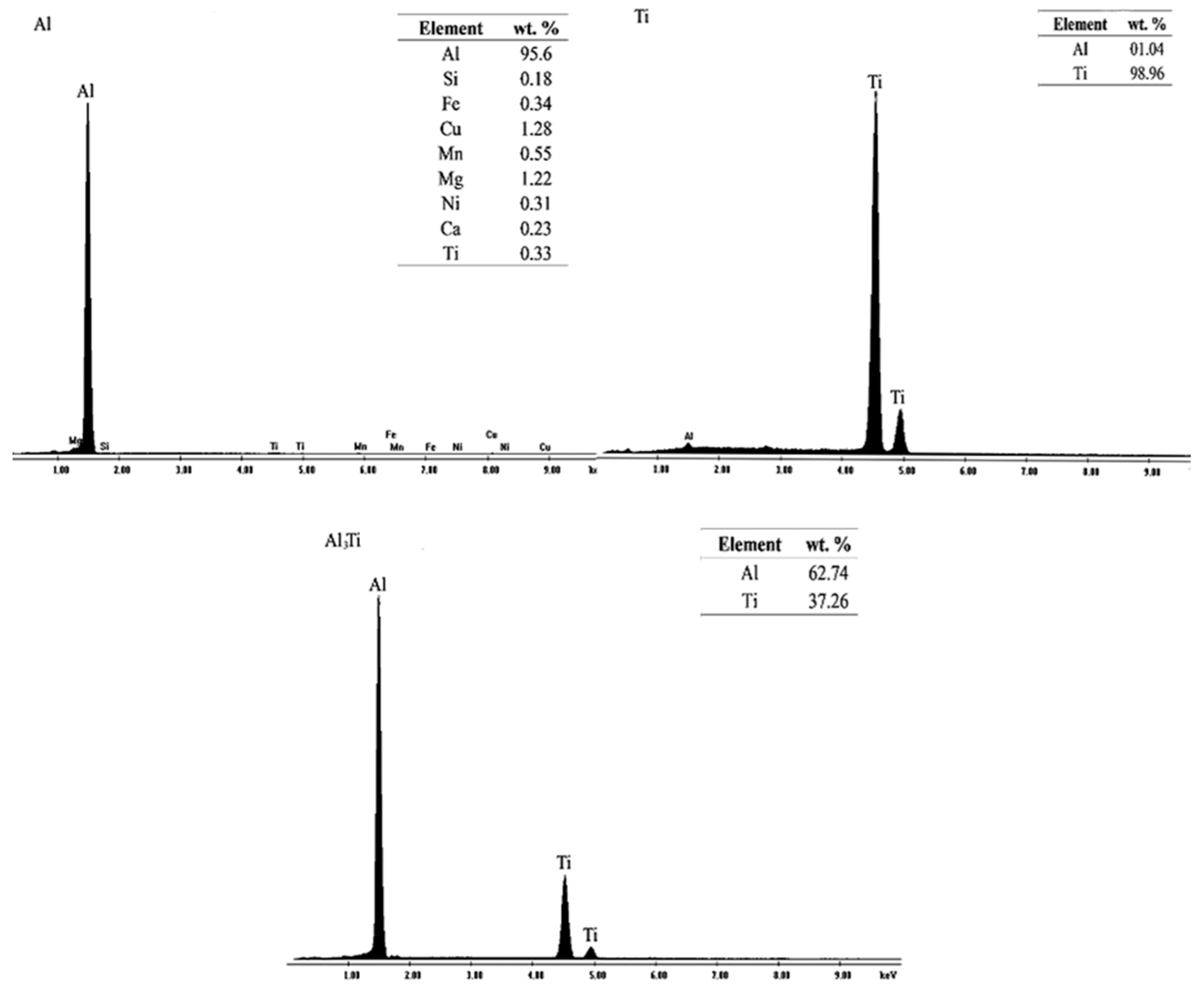 Metals 09 00092 g010 Metals 09 00092 g010