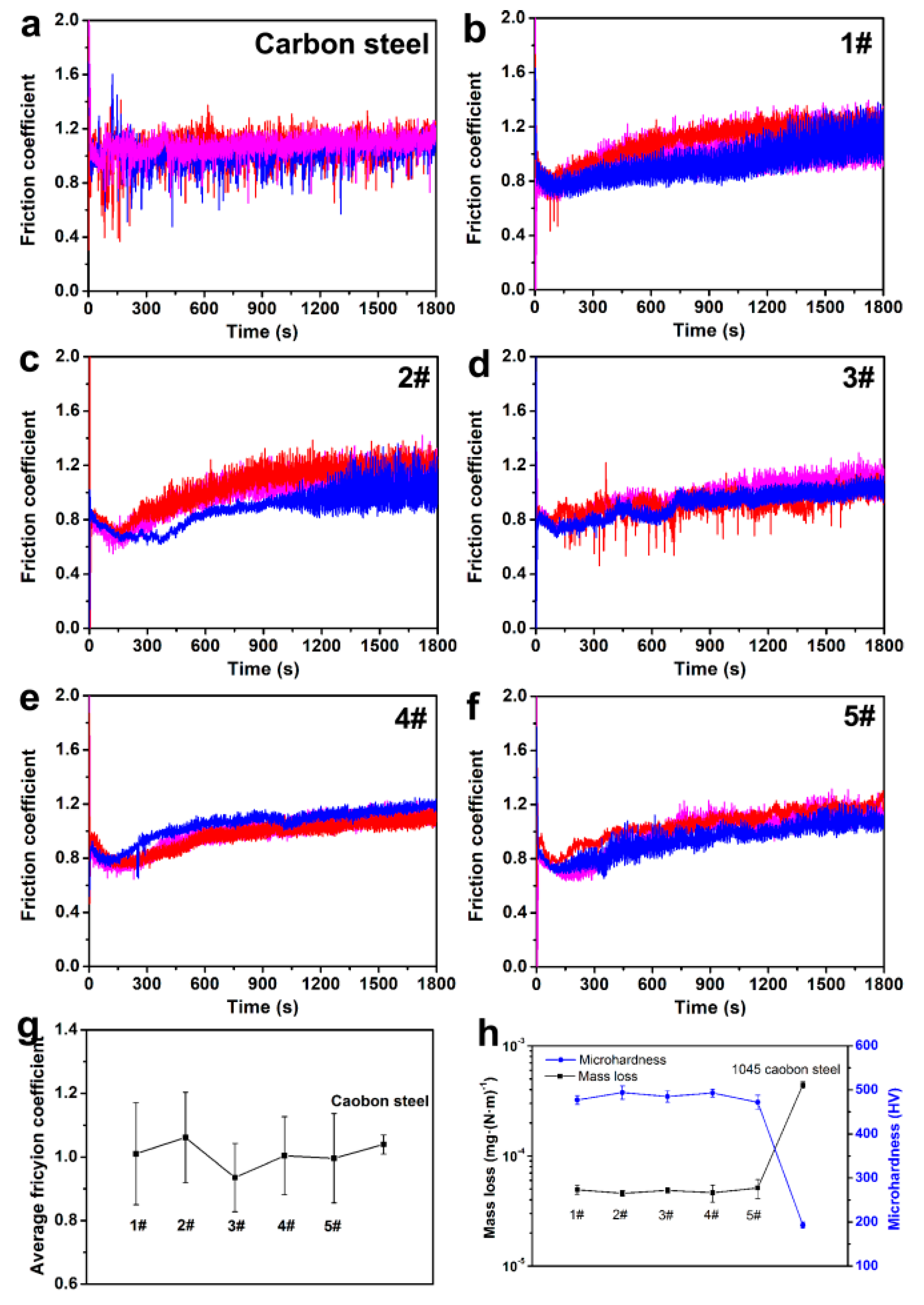 Metals 09 00096 g008