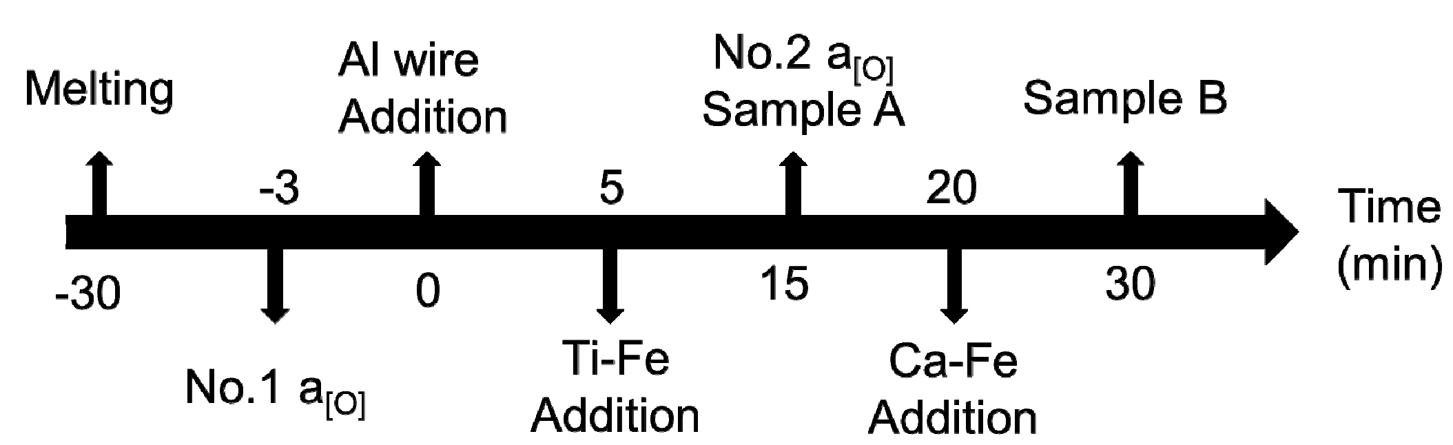 Metals 09 00104 g002 Metals 09 00104 g002