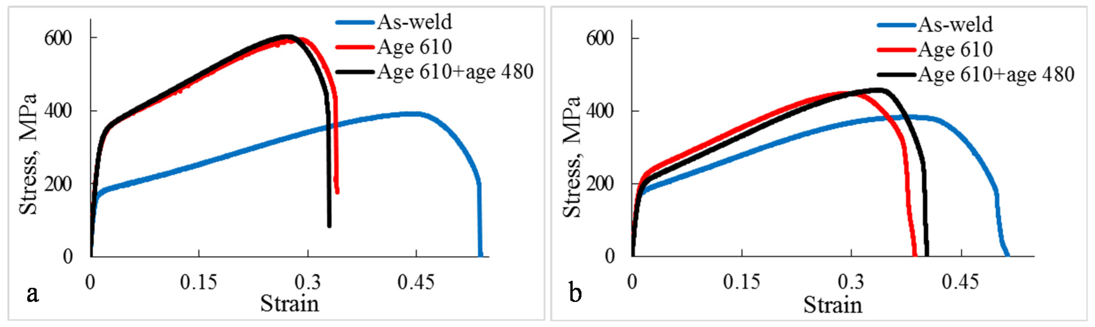 Metals 09 00105 g007
