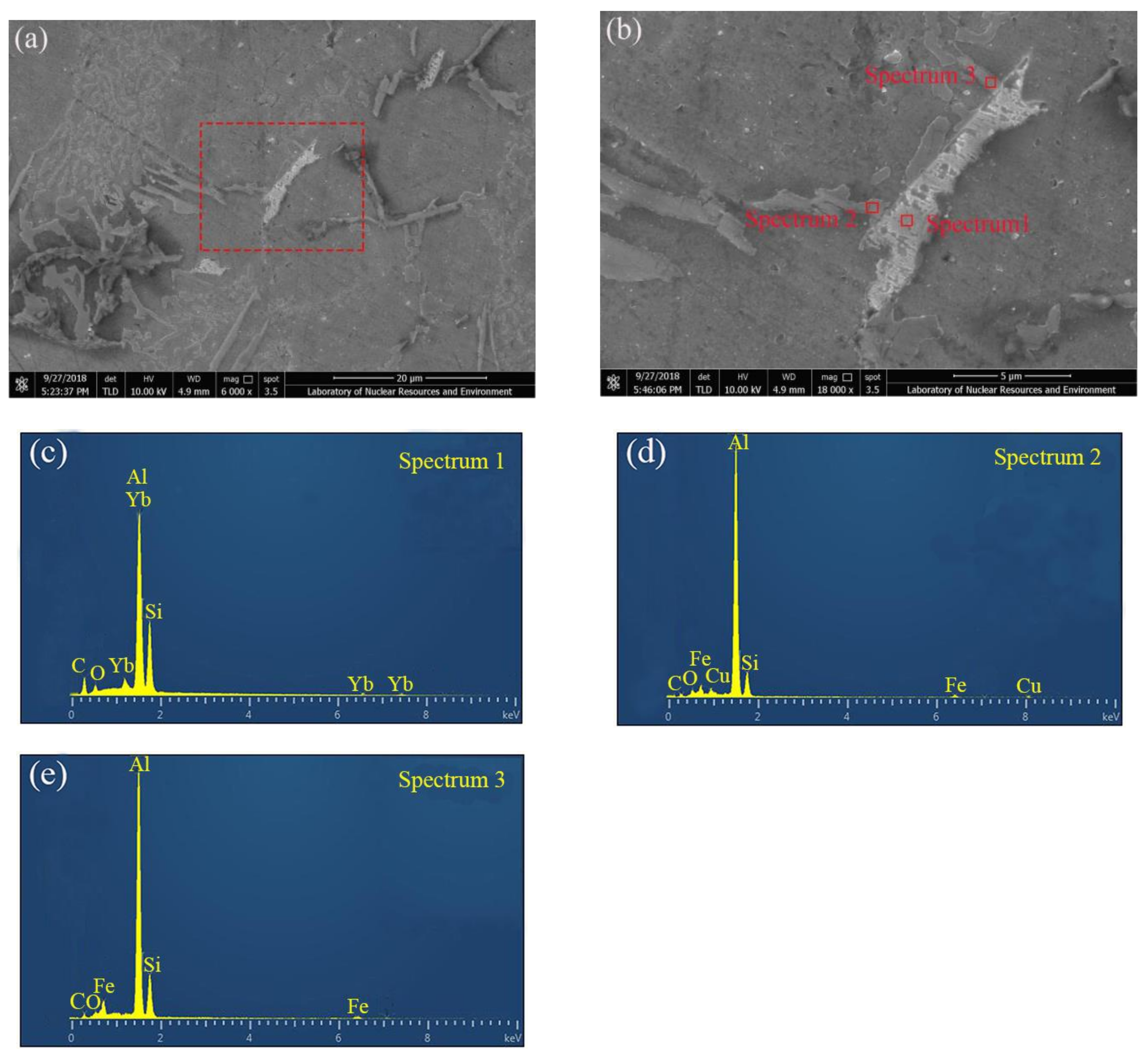 Metals 09 00108 g007
