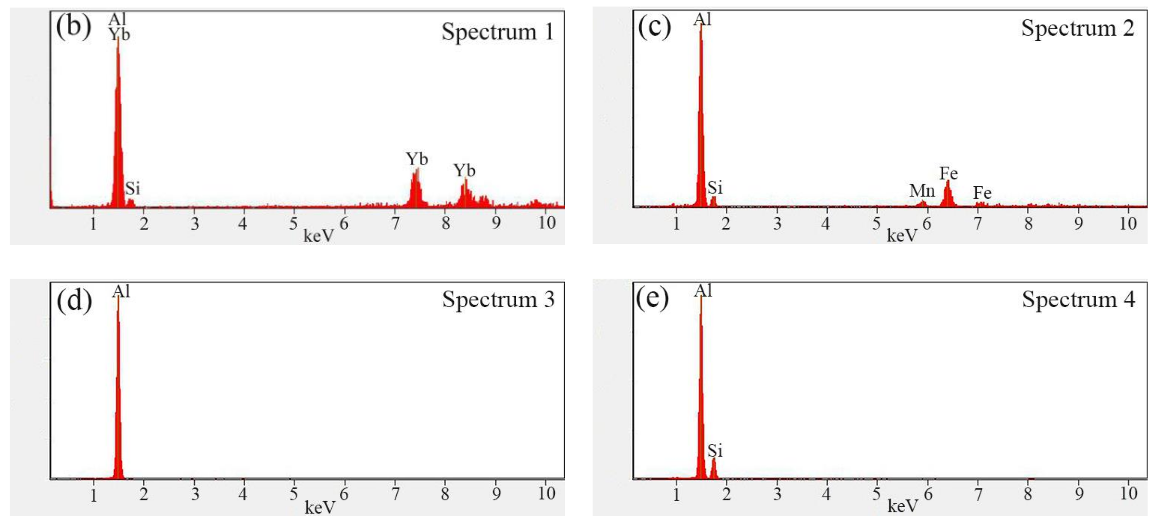 Metals 09 00108 g011b