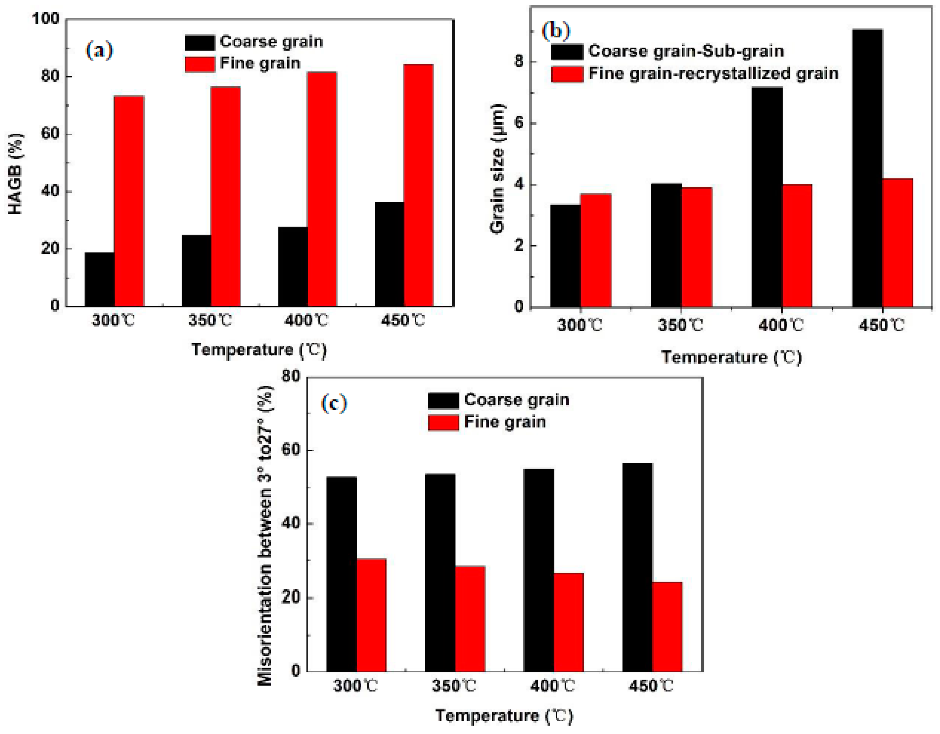Metals 09 00110 g005