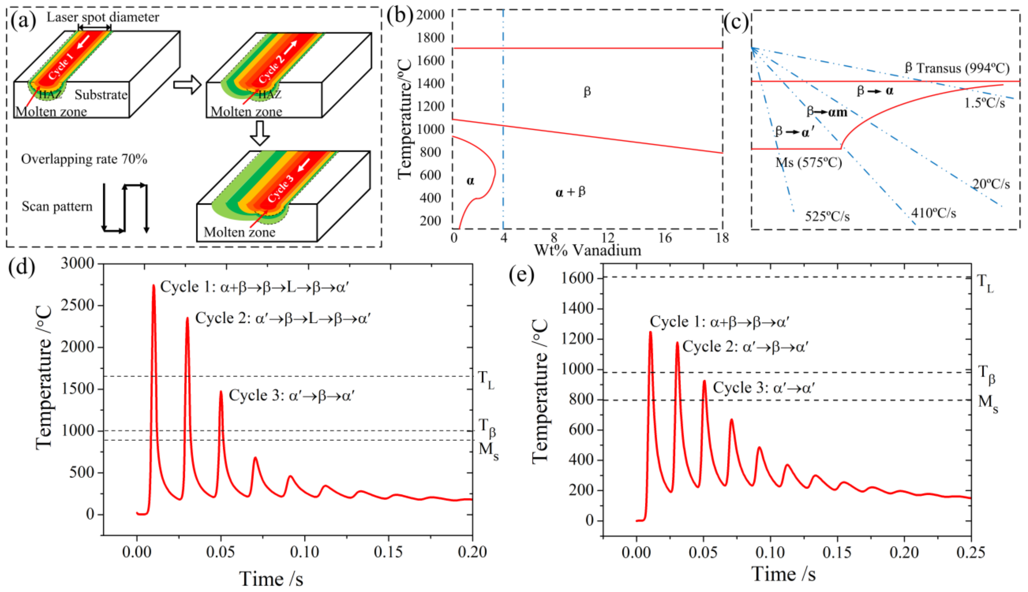 Metals 09 00112 g003